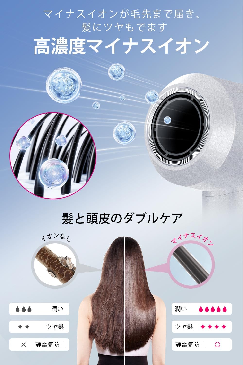 Amazon | ドライヤー 大風量 【2026超高速&大風量モデル 風温可視化