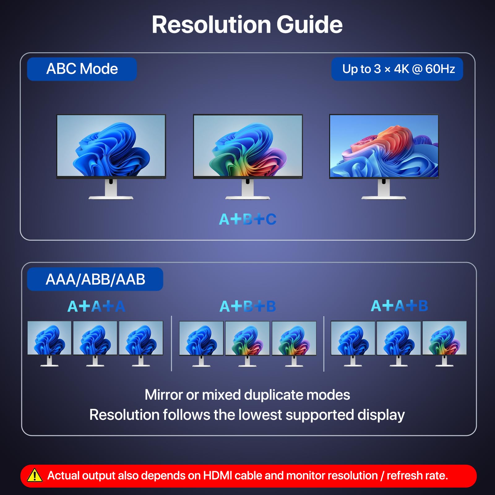 KiwiBird Splitter DisplayPort a HDMI 1 in 3 out schermo esteso 4K@60Hz