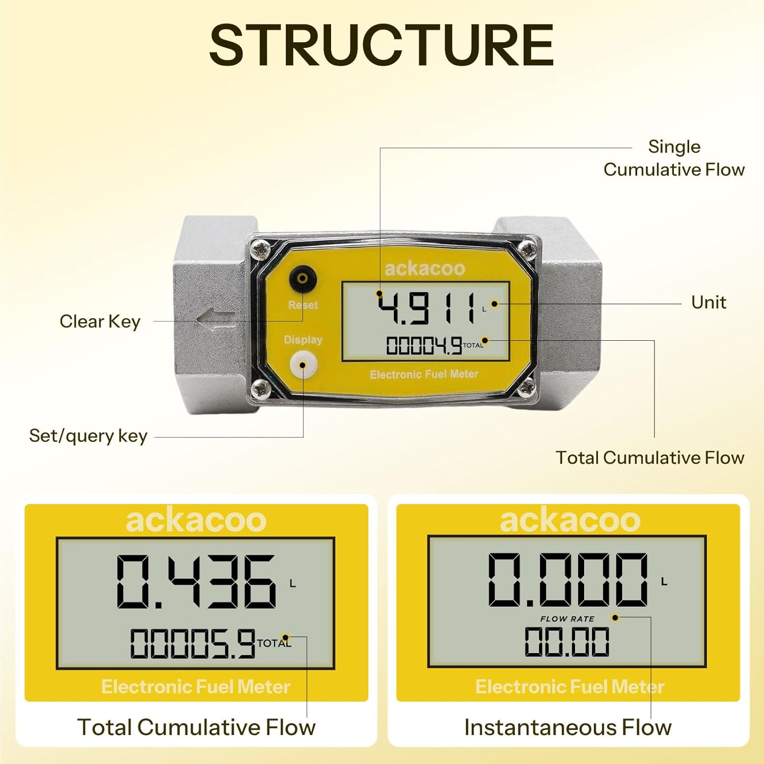 1.5 Inch NPT Digital Turbine Flow Meter Waterproof EMI Protection Electronic Fuel Water Meter Industrial 10.5–74 GPM Flowmeter for Gasoline Diesel Water Kerosene Measures Gallon QTS PTS L m³