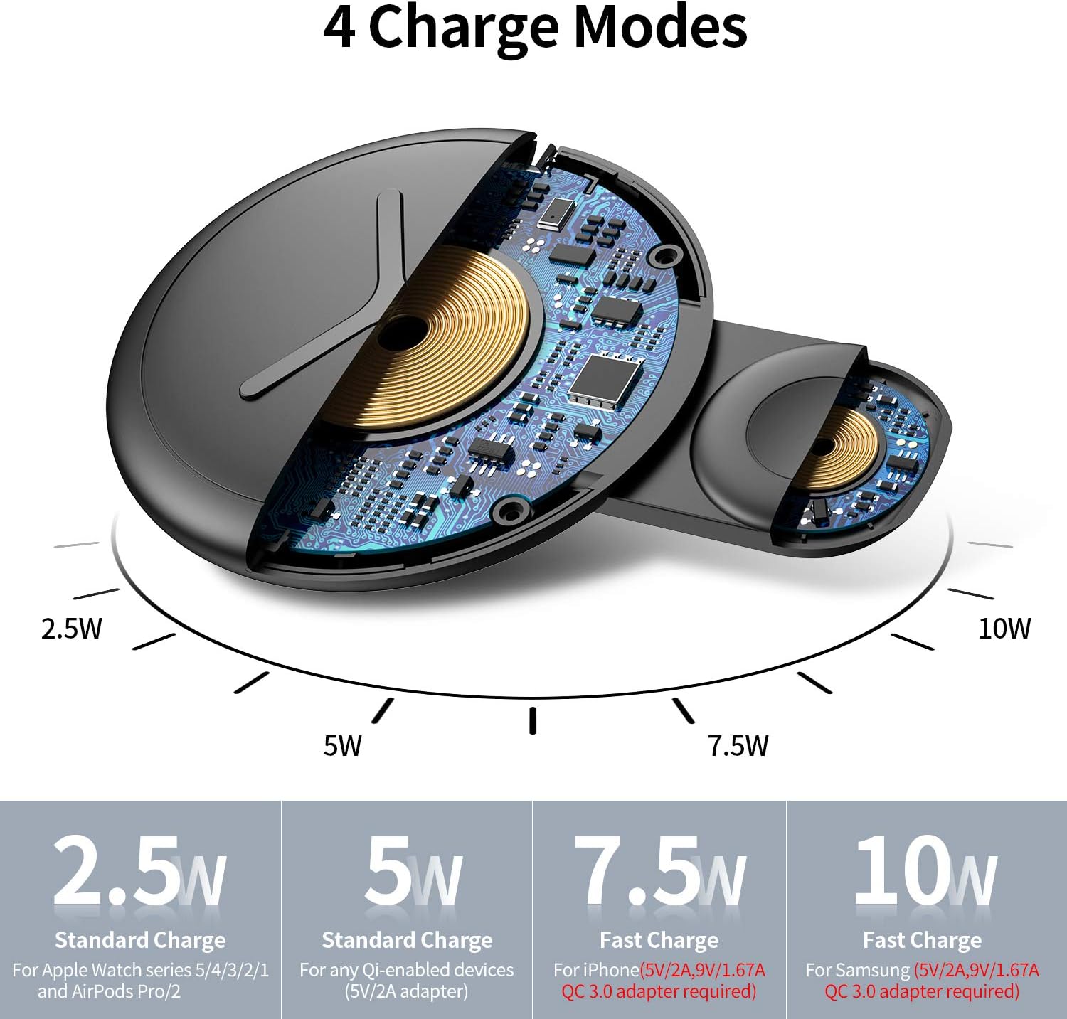 Nalwort 2 in 1 Wireless Charger Compatible with iPhone Apple Watch and AirPods Qi Fast Charger Wireless Charging Station for iPhone 14/13/12/11, iWatch 6/SE/5/4/3/2/1 and More(No Adapter)