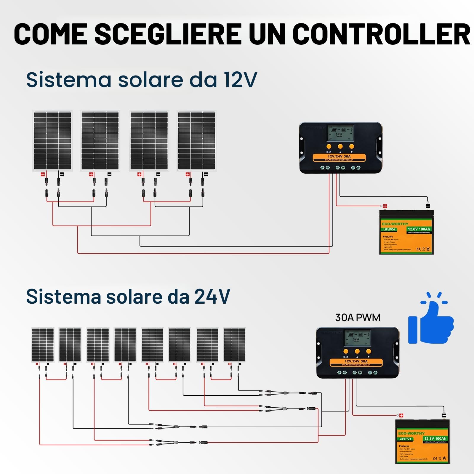 ECO-WORTHY Pannello Solare 12V 100 W, Monocristallino Fotovoltaico da 12V con Telaio in alluminio, Adatto per Barche, Camper, Casette da giardino, Casa