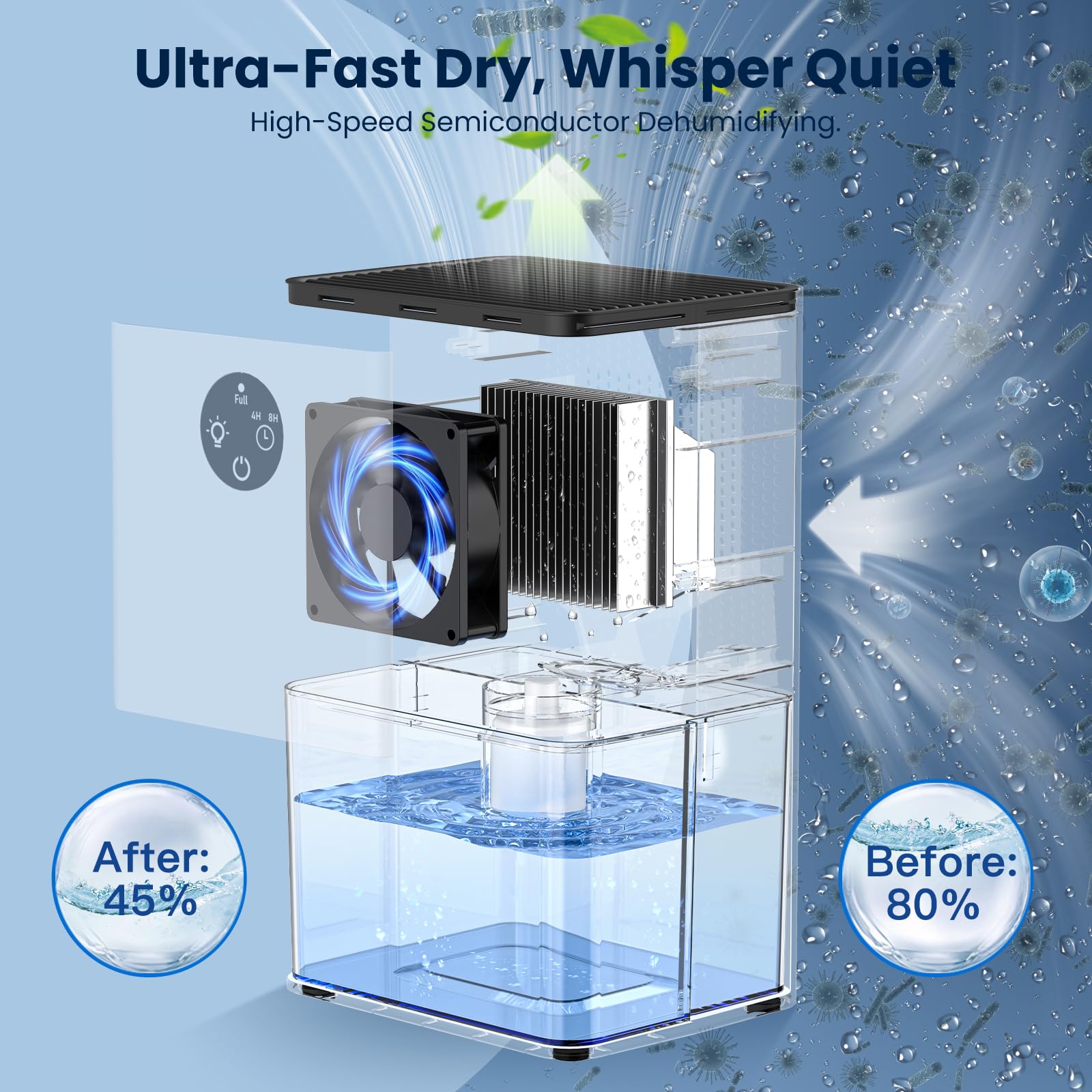 Deumidificatore Casa 1800ML, Deumidificatore Portatile Casa Muffa Ultra Silenzioso per Camera da Letto Bagno, Cantina, Guardarob, Sbrinamento Automatico, Spegnimento Automatico e Luce LED Colorata