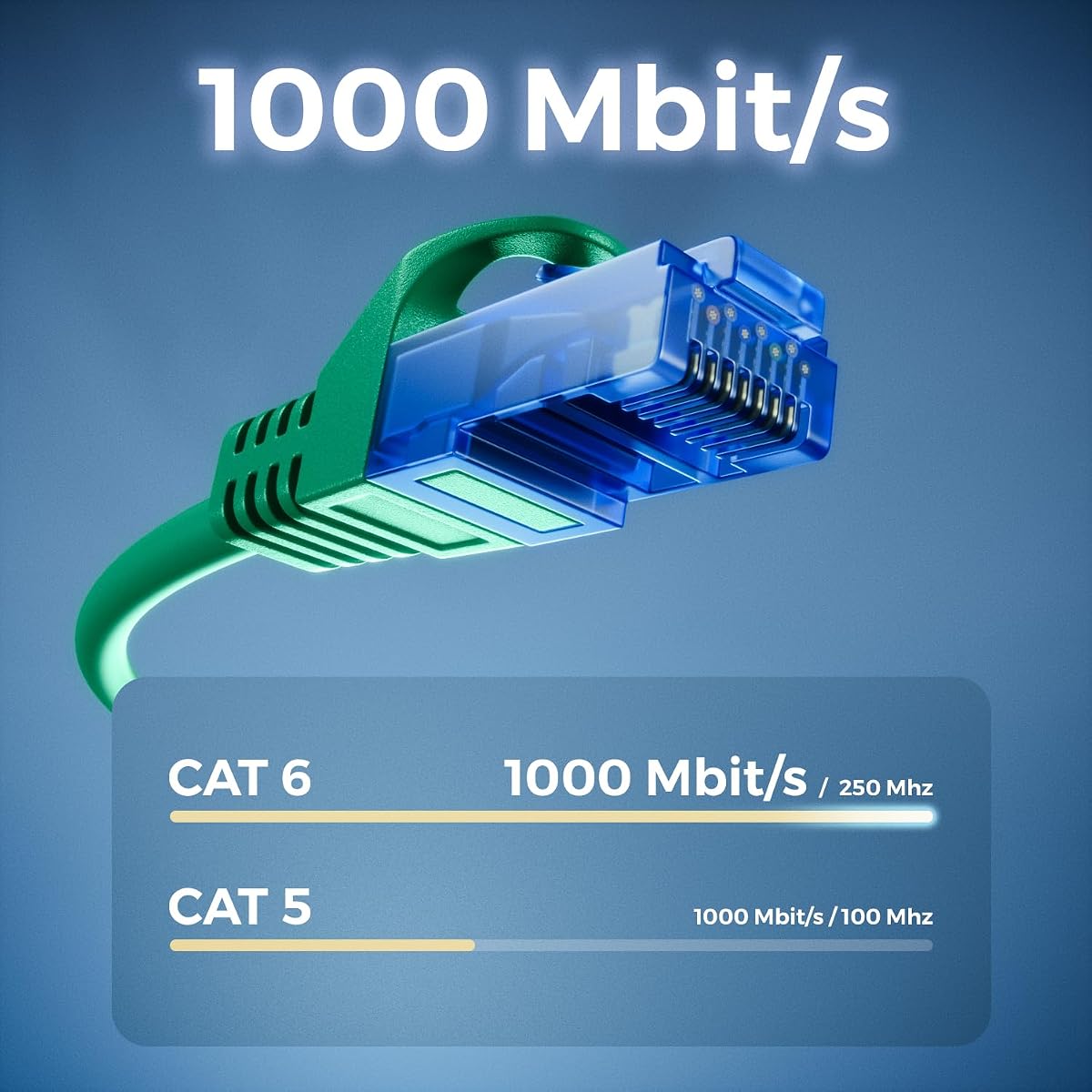 deleyCON 25m Kabel Sieciowy CAT.6 Ethernet Gigabit LAN RJ45 CAT6 Kabel Krosowy Kompatybilny z CAT.5 CAT.5e CAT.6a Cat.7 - Zielony