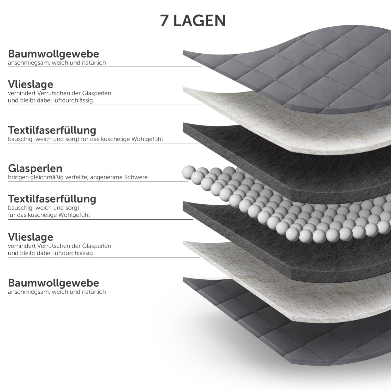Blumtal Gewichtsdecke 135x200 cm 6kg 100% Baumwolle Glasperlenfüllung Anti-Stress Therapiedecke