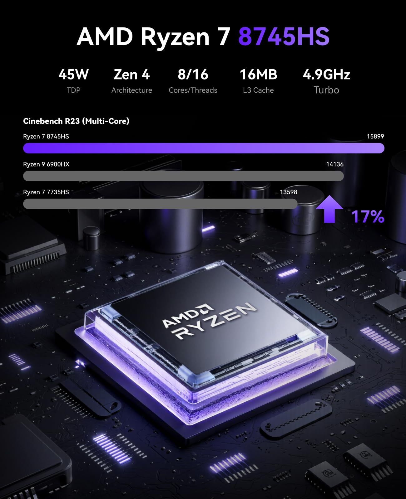 NiPoGi АMD Mini PC Ryzen 7 8745HS W11 Pro(8C/16T,hasta 4,9 GHz),16GB DDR5 5600MHz 512GB M.2 NVME SSD,Mini Ordenador Wifi6 con АMD Radeon 780M Apoyo 4K Quad-Pantalla-Display para Oficina/Hogar/Juegos