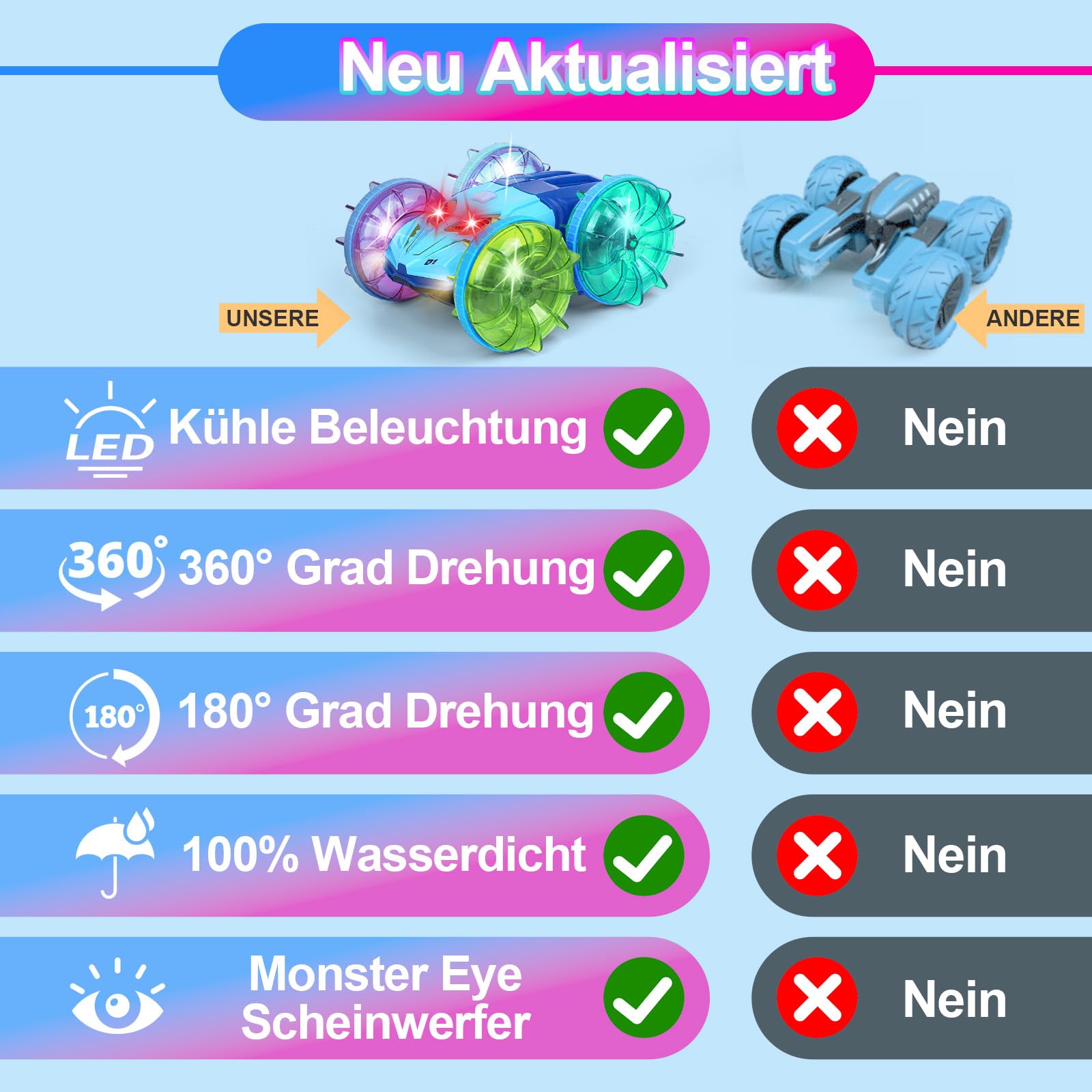 Voiture Télécommandée Tout Terrain, 4Wd 360°Rotation 2.4Ghz