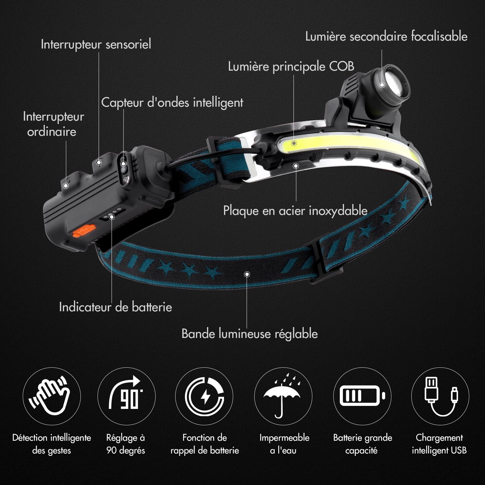 Kowaku Lampada Frontale A LED Ricaricabile USB 1000 Lumen - Impermeabile IPX5 Con Sensore Di Movimento E Zoom 145°