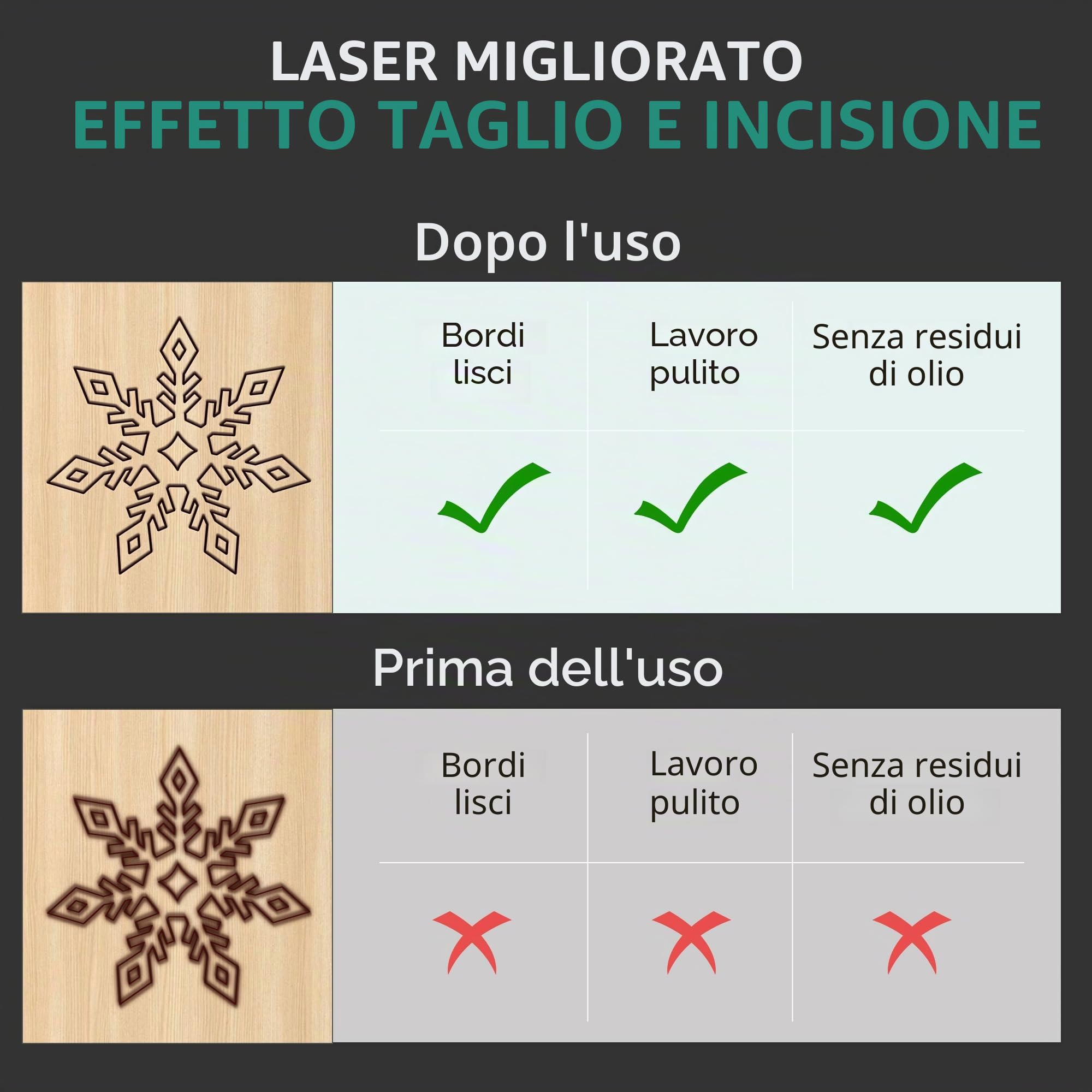 Puikos Letto laser a nido d'ape 400 x 400 mm, tavolo da lavoro a nido d'ape per macchina per incisione laser/taglierina laser, protezione desktop, montaggio gratuito, dissipazione rapida del calore e