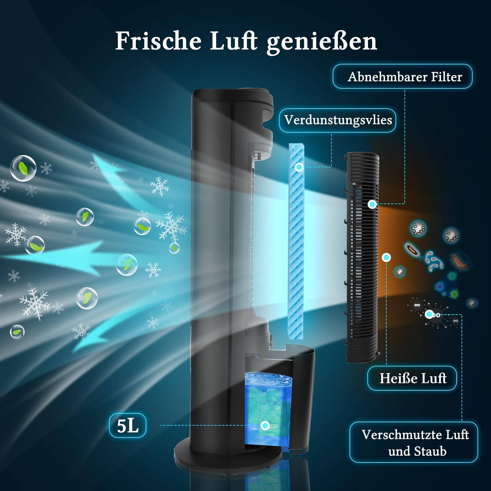 Taylor Swoden Turmventilator mit Wasserkühlung leise, 5-in-1 Luftkühler mit ION-Technologie & Aromadiffuser, 5L Wassertank, 75° Oszillation, 3 Geschwindigkeiten/Modi, 7h Timer, Fernbedienung, Schwarz