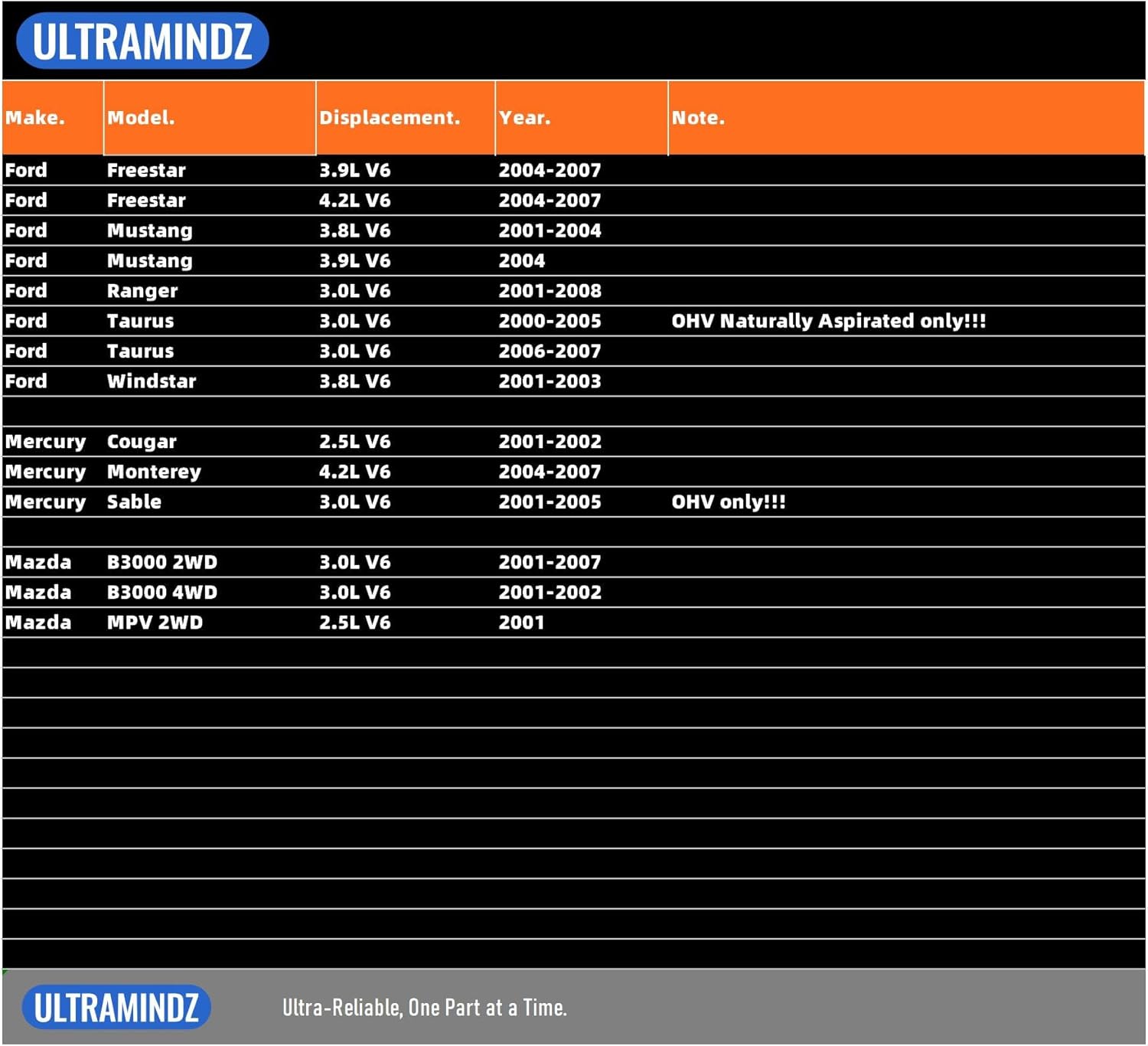 Ignition Coils & Spark Plugs for Ford 3.0 Ranger 01-08 Taurus 00-07 3.8 3.9 Mustang 01-04 Freestar 4.2 04-07 Windstar 3.8 01-03 for Mercury Monterey 4.2 Sable 3.0 Cougar 2.5 for Mazda MPV B3000 01-07