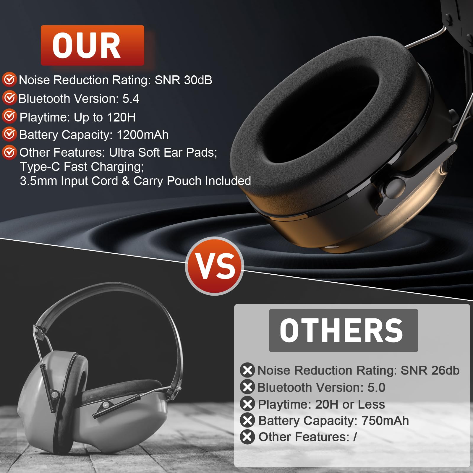 BJKing Auriculares Bluetooth 5.4 con protección auditiva con batería recargable de 120 horas de reproducción, reducción de ruido, protección auditiva