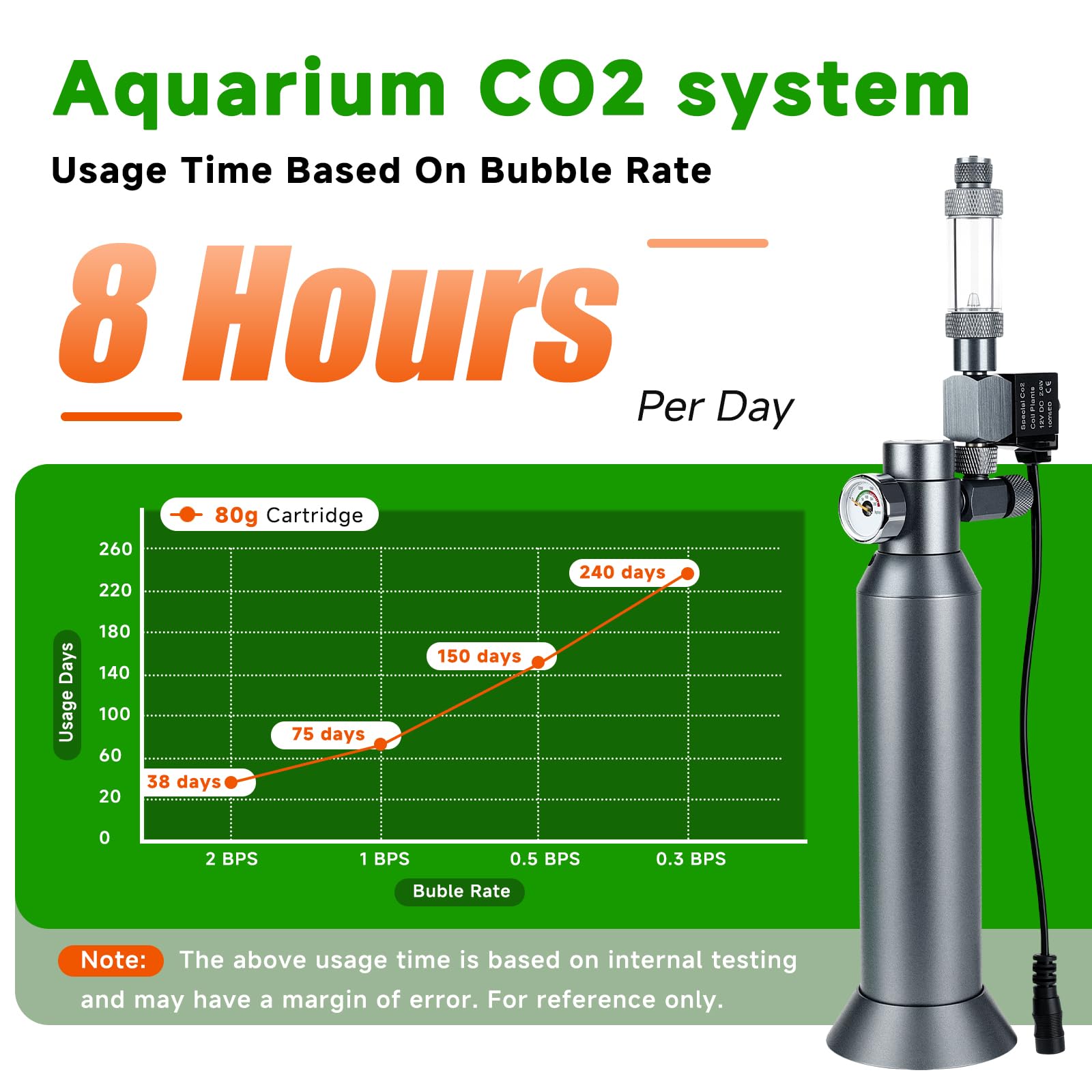 Regulador de CO2 de escritorio con cartucho de CO2 desechable de 80 g con válvula solenoide, sistema completo de CO2 de acuario, compatible con rosca de 5/8 pulgadas para nano acuarios