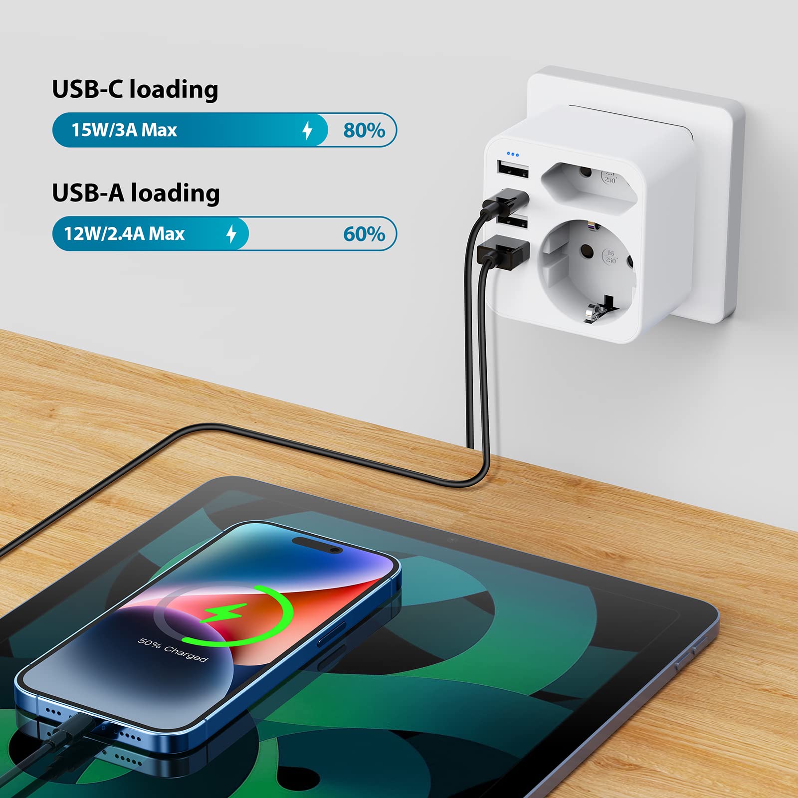 6 en 1 Adaptateur Prise France vers USA, Adaptateur Prise USA, Canada, Americaine avec 3 USB et 1 Type C (3,4A) et 2 Prises, Mexique Thaïlande Type B