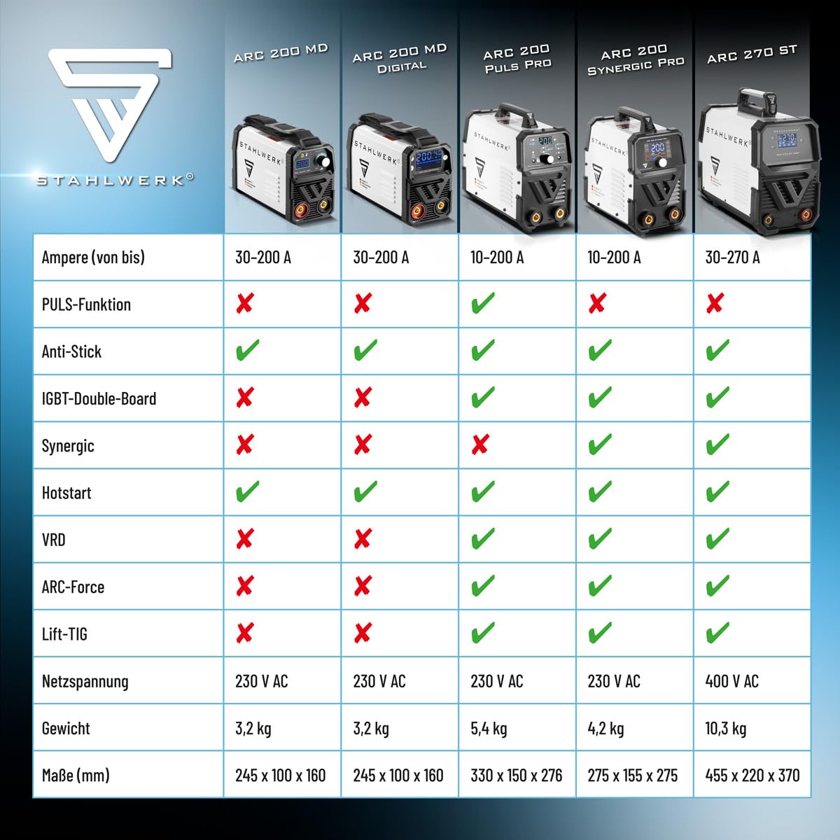 STAHLWERK Elektroden-Schweißgerät ARC 200 Puls Pro – Schweißen ohne Schutzgas, kompakter MMA, E-Hand, Lift-TIG Inverter mit 200 A, Hot Start, Arc Force, Antistick, IGBT Technologie, Pulsfunktion