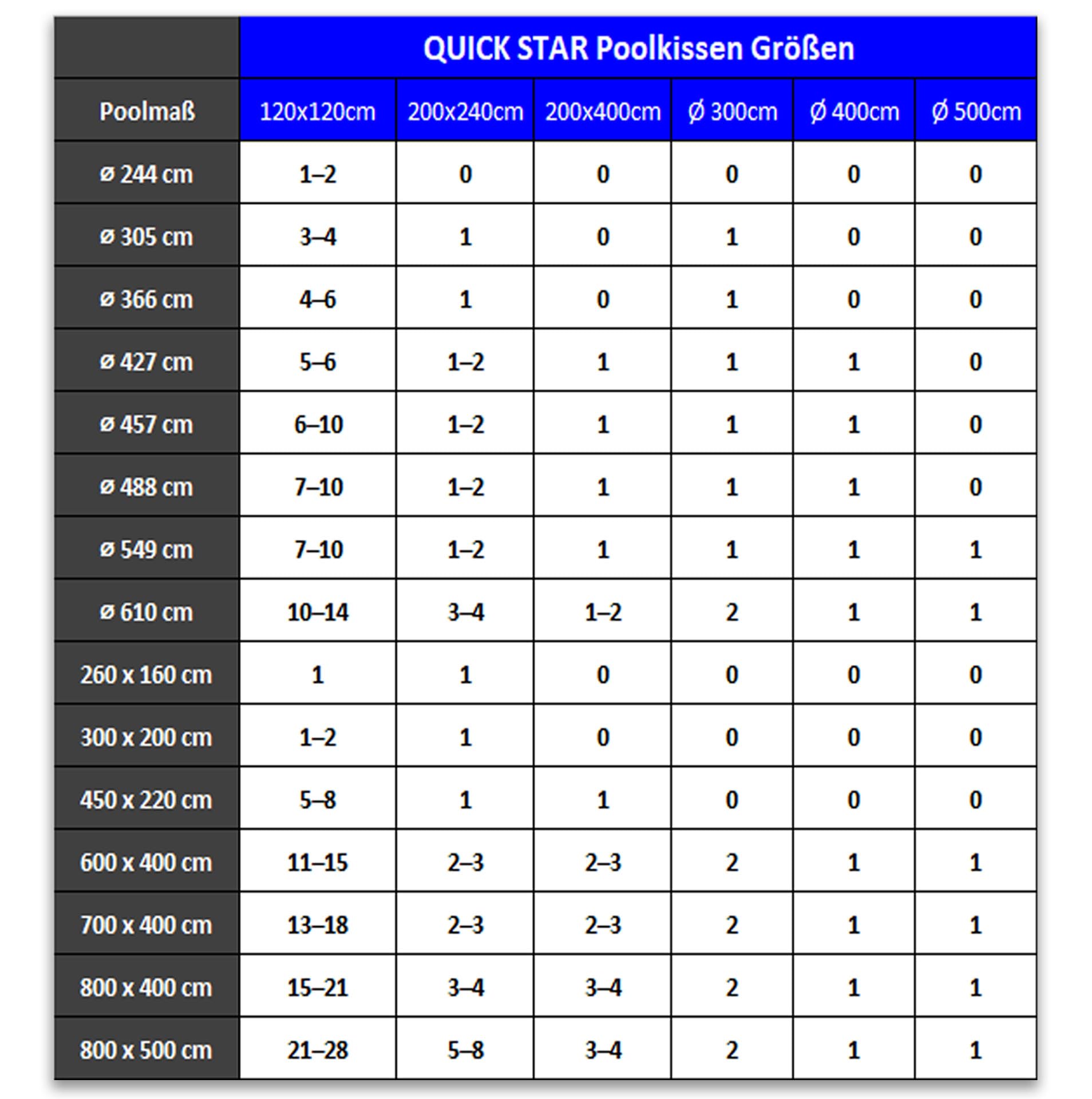 QUICK STAR Cojín de piscina de 200 x 400 cm, color azul, cojín de aire para piscina de invierno, 4 cuerdas y kit de reparación, cojín de invierno