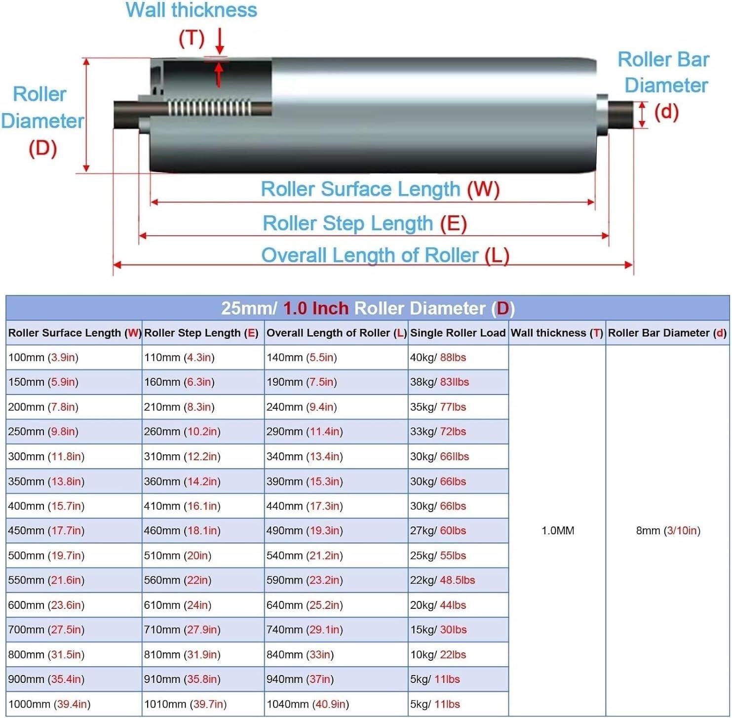 Replacement High-Performance Universal Roller Set - 5 PCS Industrial Quality Replacement Rollers(D25mm/L390mm)