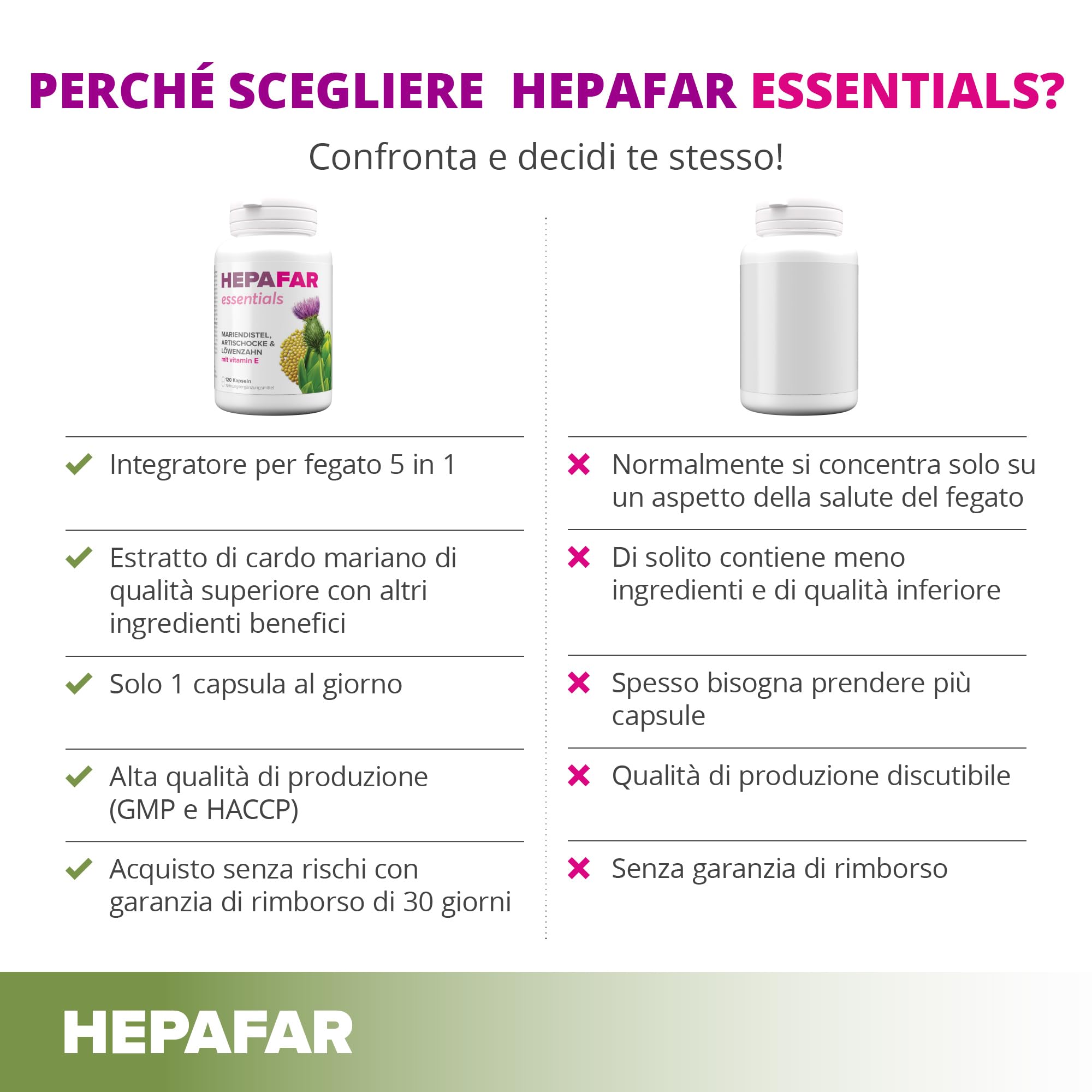 Cardo Mariano Tarassaco e Carciofo – Vitamina E – Detox – 80% di Silimarina – Depura Fegato – 120 capsule vegane ad alto dosaggio per 120 giorni – Sensilab Essential Hepafar