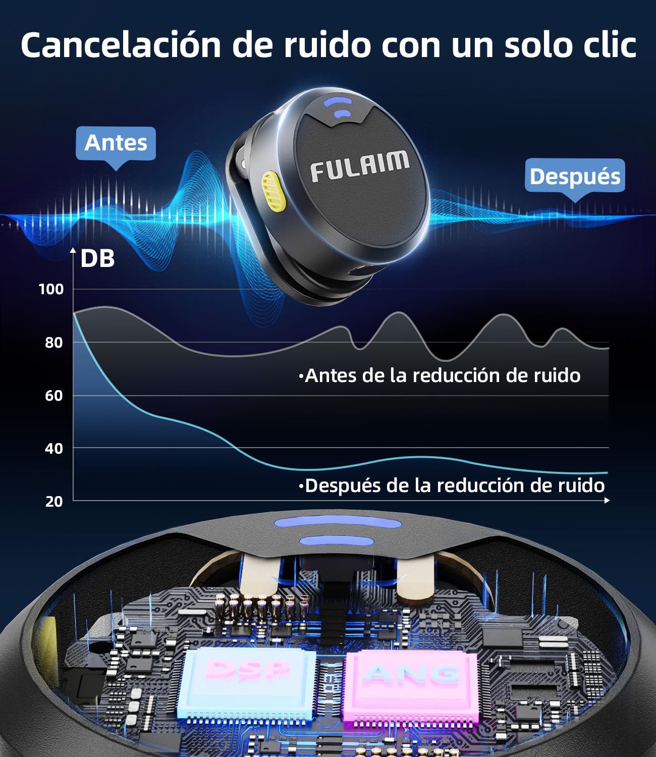 FULAIM Micrófono Lavalier Inalámbrico para iPhone 16 15 Android/PC, Mini Micrófonos con Cancelación de Ruido y 8H de Vida de Batería, Micrófono de Solapa USB C para Movil Podcast Vlog Youtube TikTok