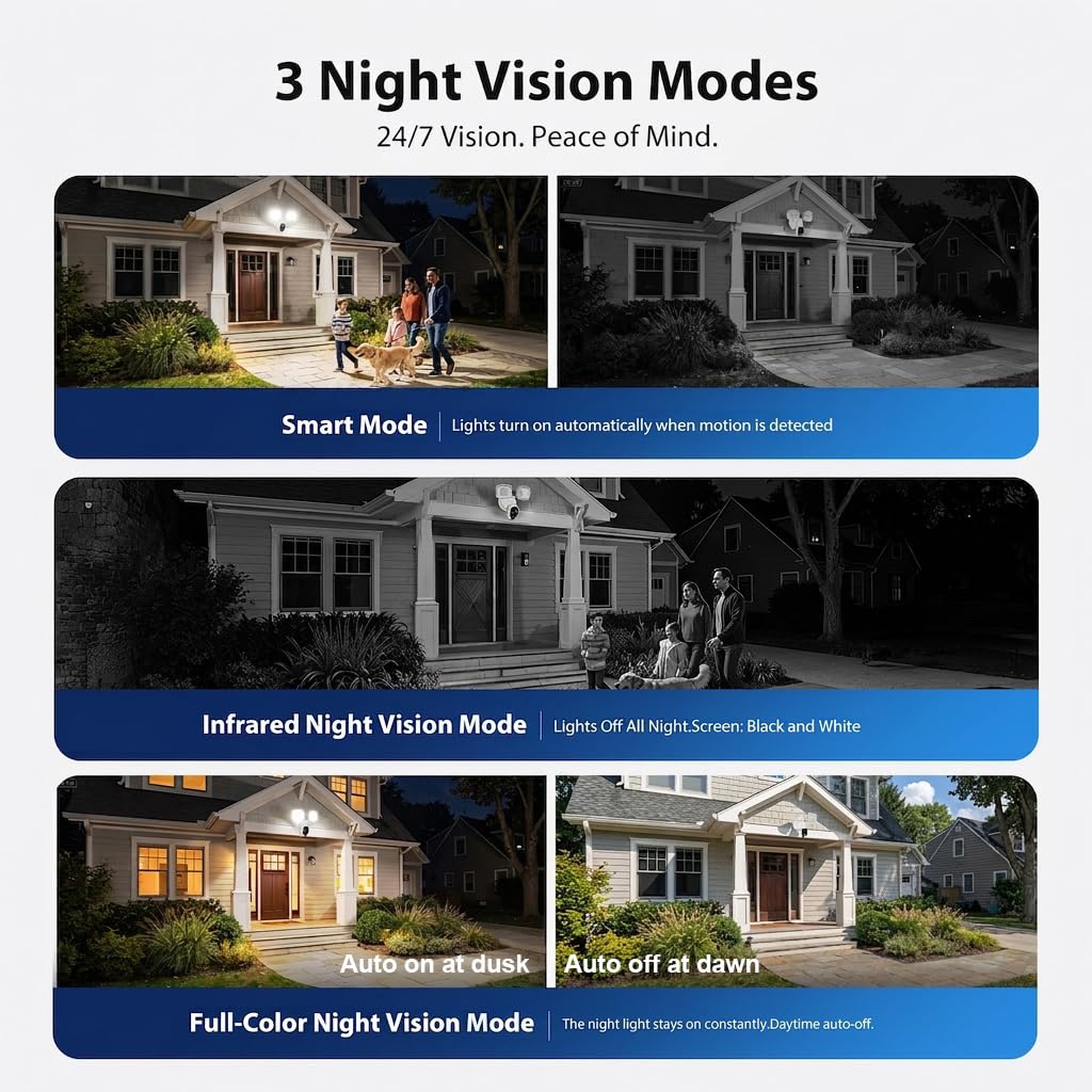 2K kabelgebundene Flutlichtkamera, 3500 lm Dual-Head Outdoor-Sicherheitskamera mit Farb-Nachtsicht, 5G/2,4G WLAN, PIR-Bewegungserkennung, Sirene, Zwei-Wege-Audio, IP65, kompatibel mit Alexa & Google
