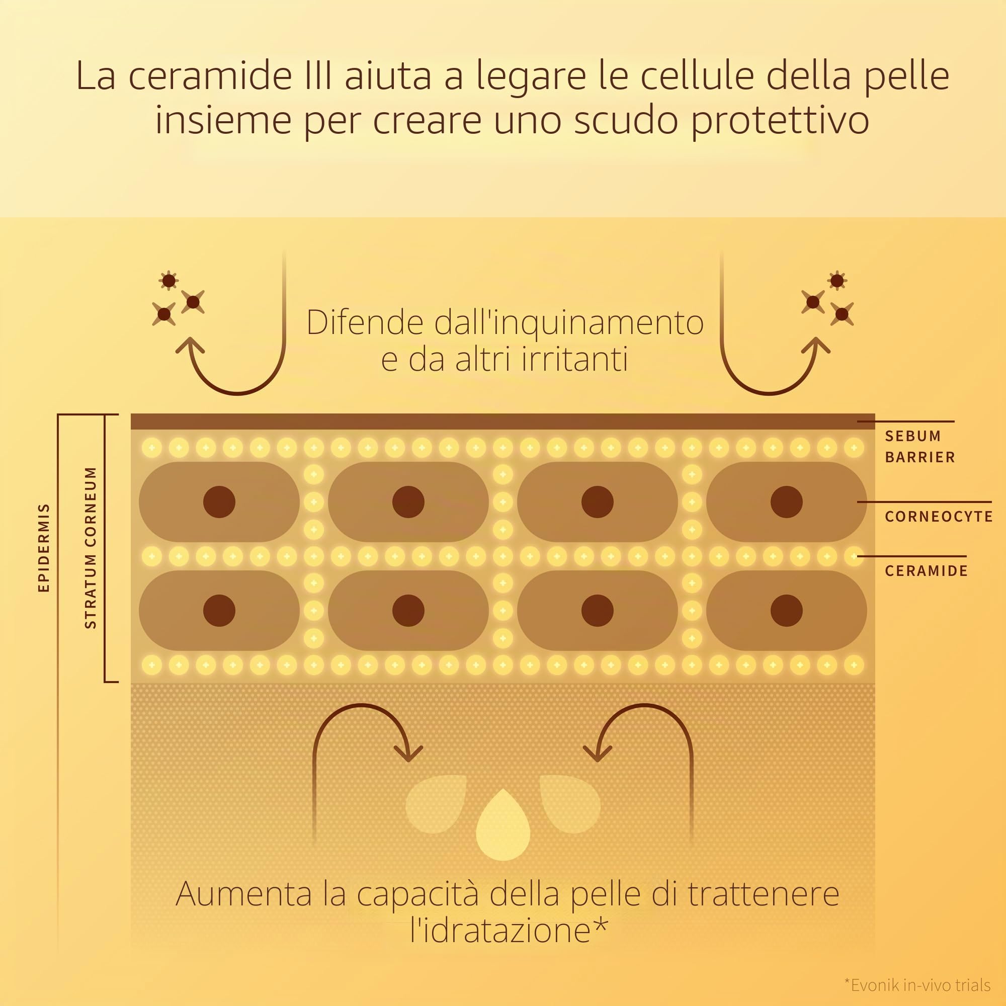 Antipodes Supernatural SPF50+ Crema Solare Viso Setosa Ceramica - Crema Solare Naturale allo Zinco Anti UVA e UVB - Crema Minerale SPF50+ Ceramidi