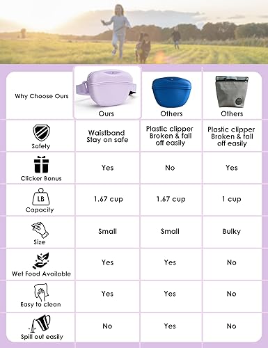 Miniatura 8 de heouvo Bolsa de golosinas para perros con clicker de entrenamiento, cierre magnético más fuerte para evitar derrames, bolsa de silicona de 1.67