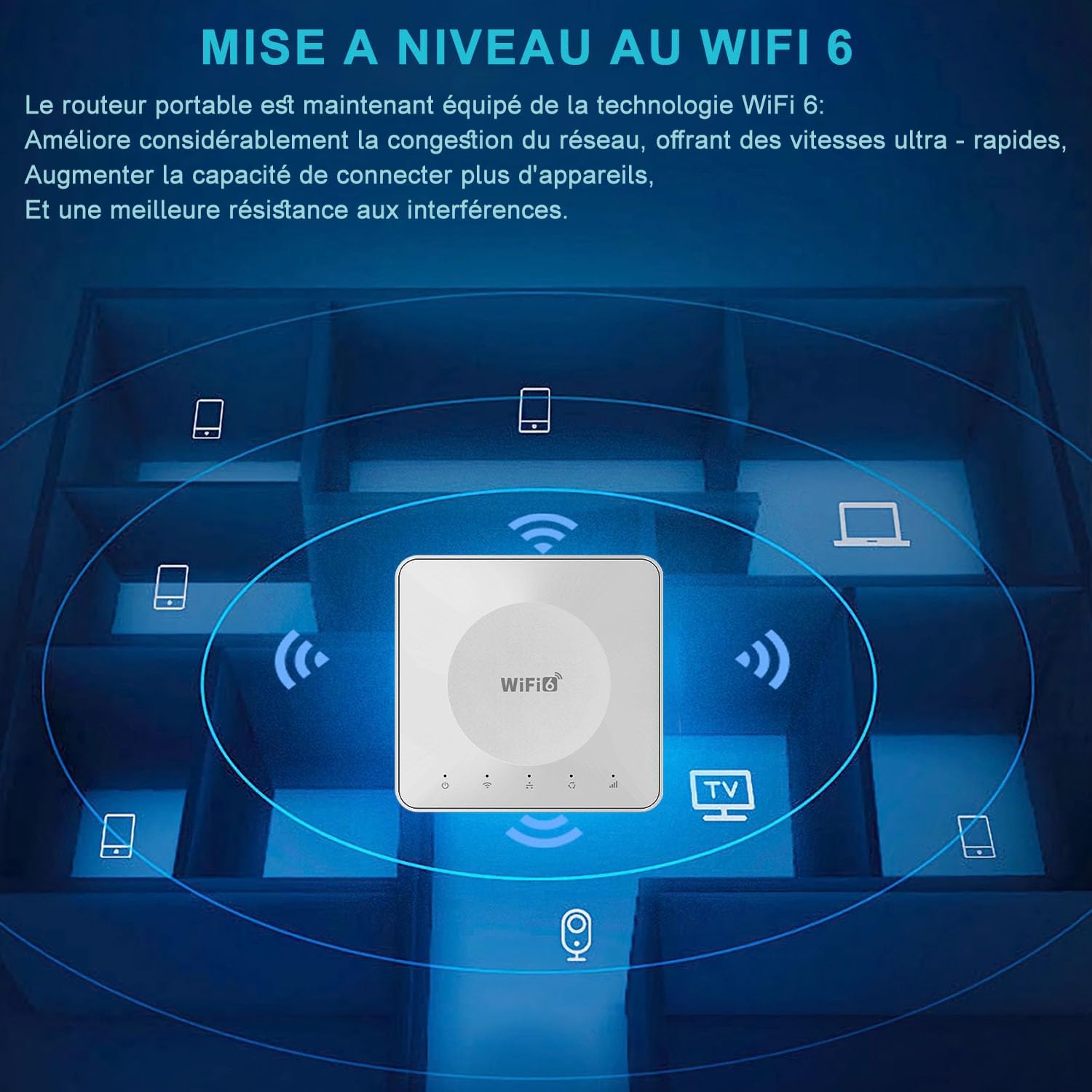 WiFi 6 Routeur SIM Portable, Double Bande Mobile Hotspot avec Emplacement pour Carte SIM,USB-C, Support 32 Appareils, Appareils Internet Portables pour Les voyageant