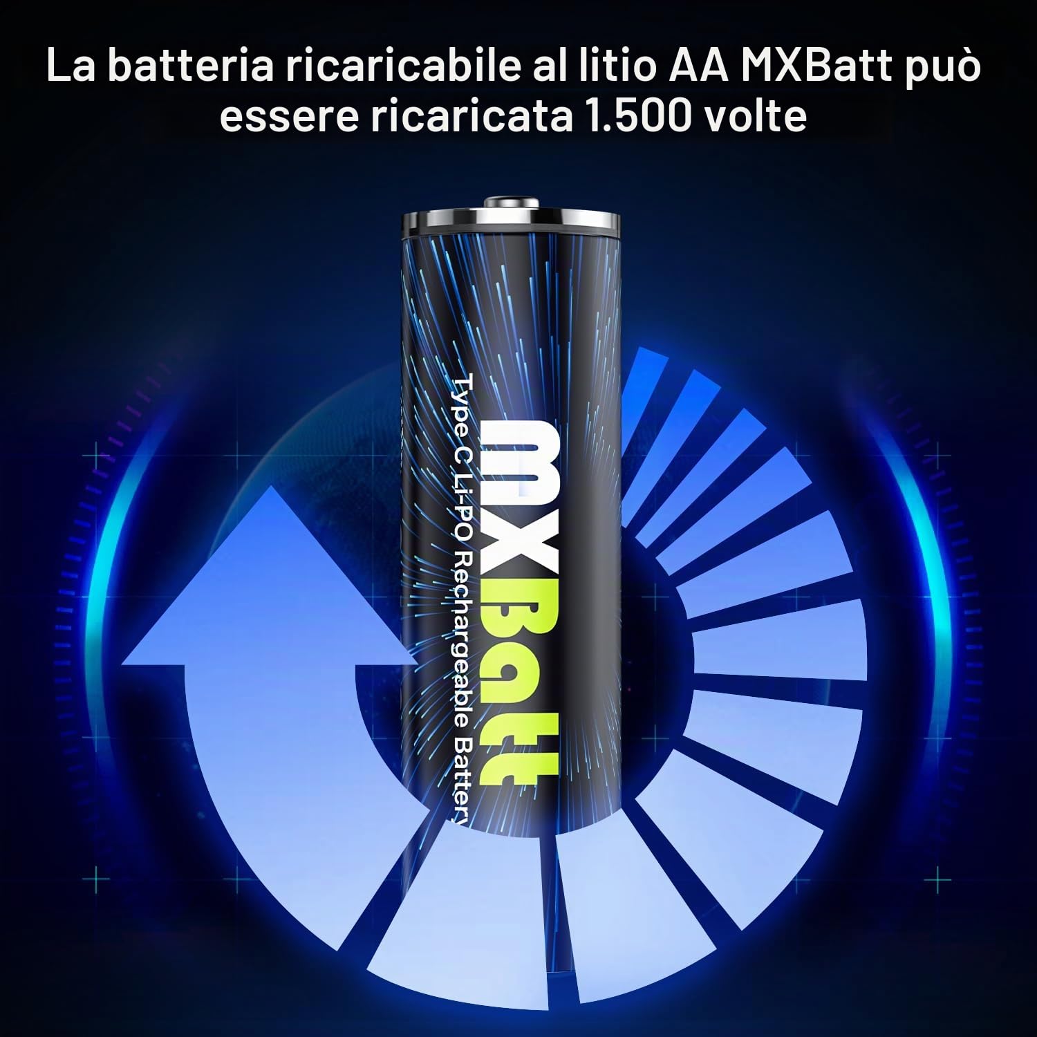 20 x Pile AA ricaricabili al Litio USB C 1.5V 3400mWh, Alta Capacita | Cavo porta USB C, 1500 cicli, per telecomandi, orologi da parete, termometri igrometri, stazioni meteo, torce e candele LED