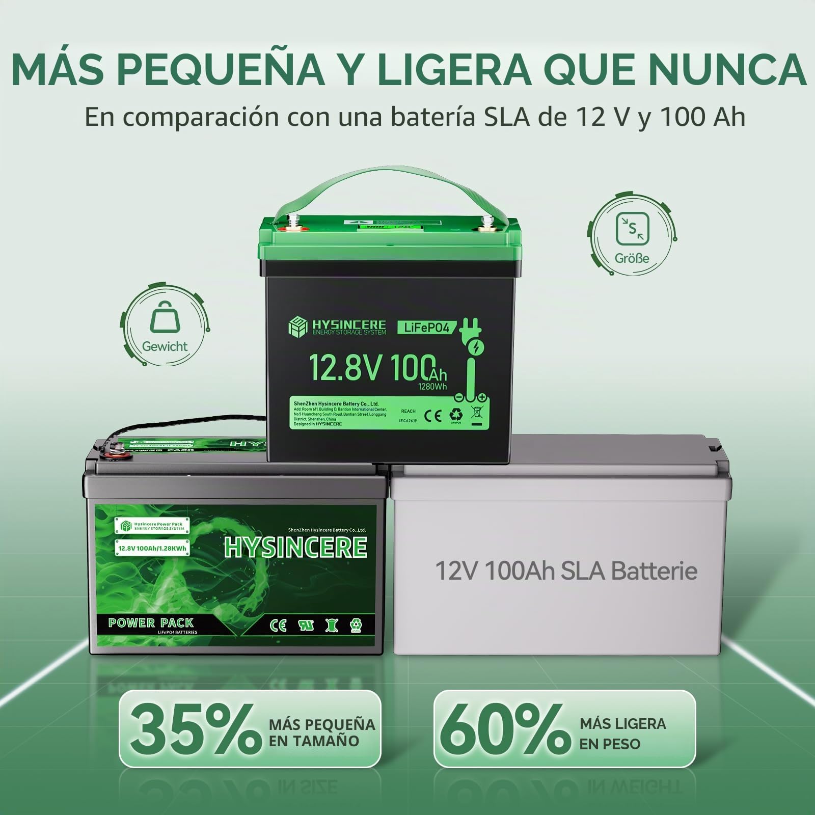 Batería de litio LiFePO4 Mini de 12 V 100 Ah con LED, máx. 15000 ciclos y 100 A BMS inteligente, batería de ciclo profundo de 12 V, 1280 Wh, recargable para caravanas, camping, sistemas