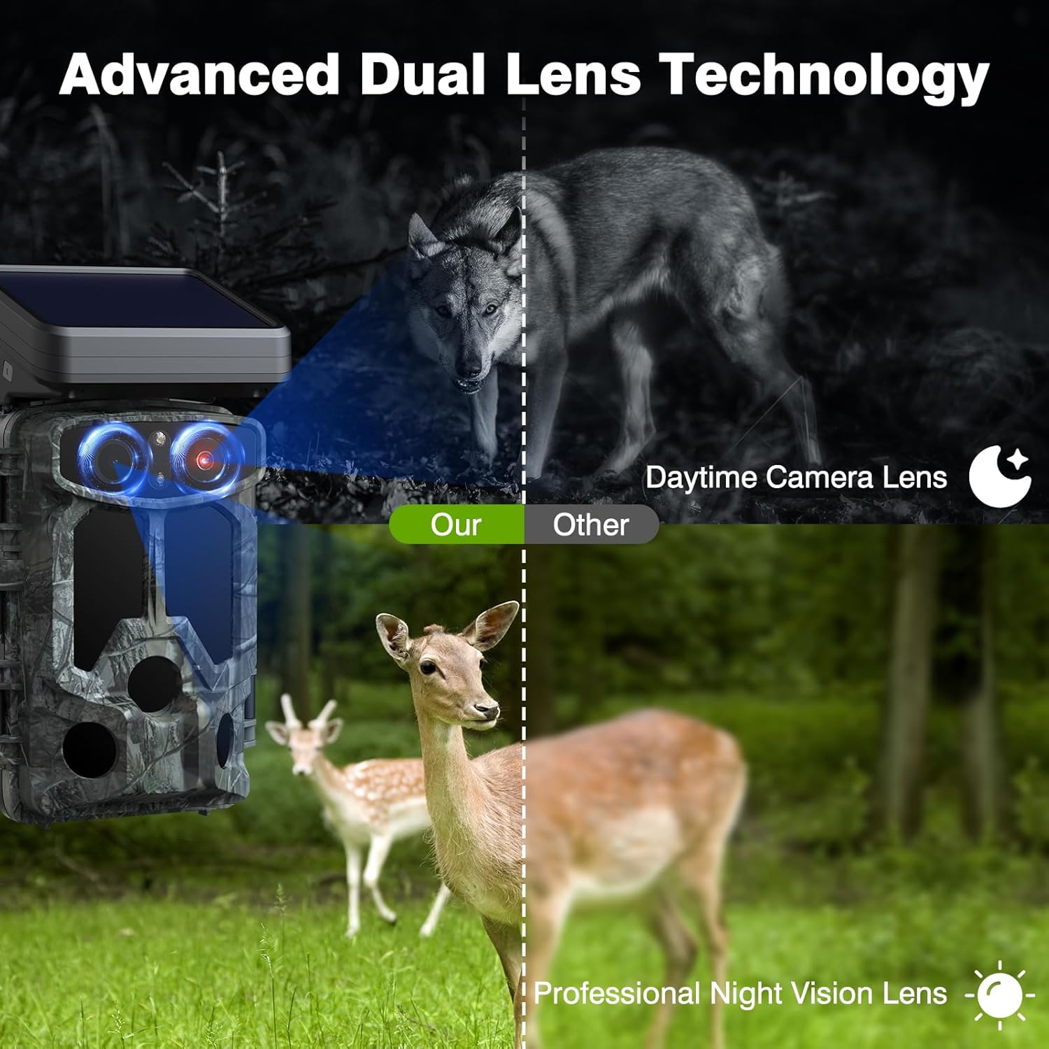 VOOPEAK TC07 Trail Camera demonstrating dual lens technology for daytime and nighttime capture, showing a wolf and deer.