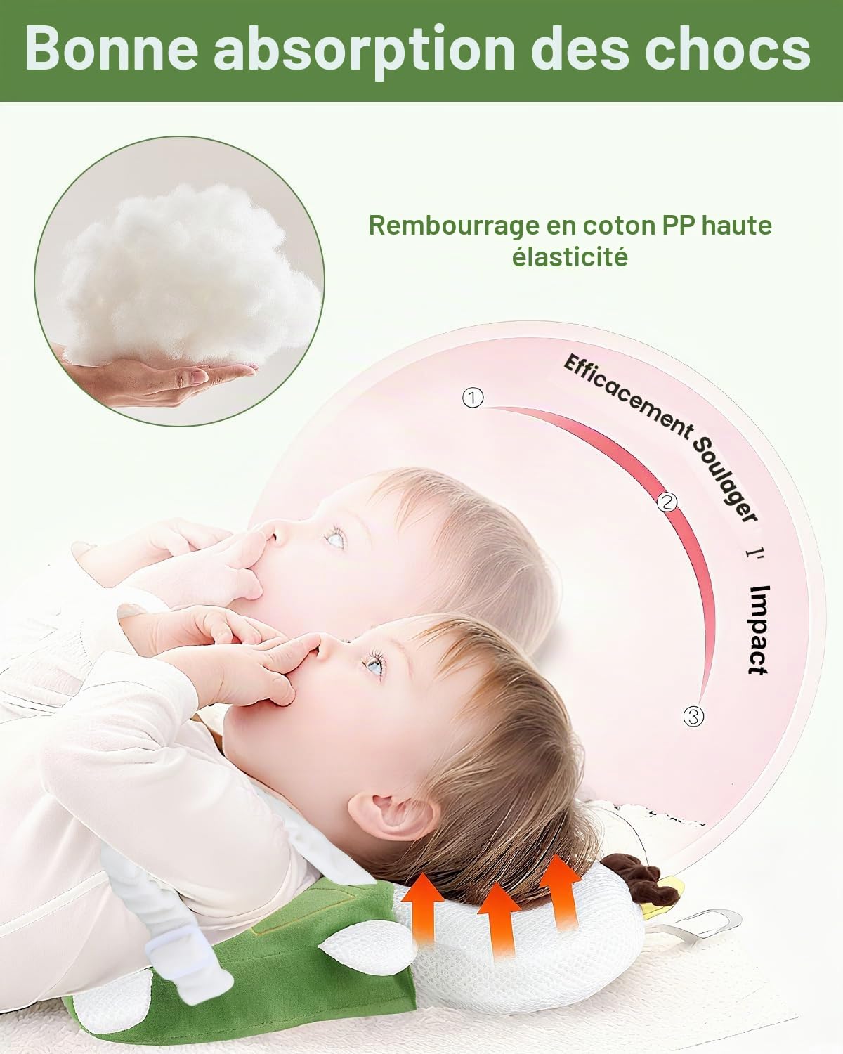 Coussin de Protection de Tête de Bébé Anti Chute, Réglable Casque Anti Choc, Oreiller Soutien 4-24 mois