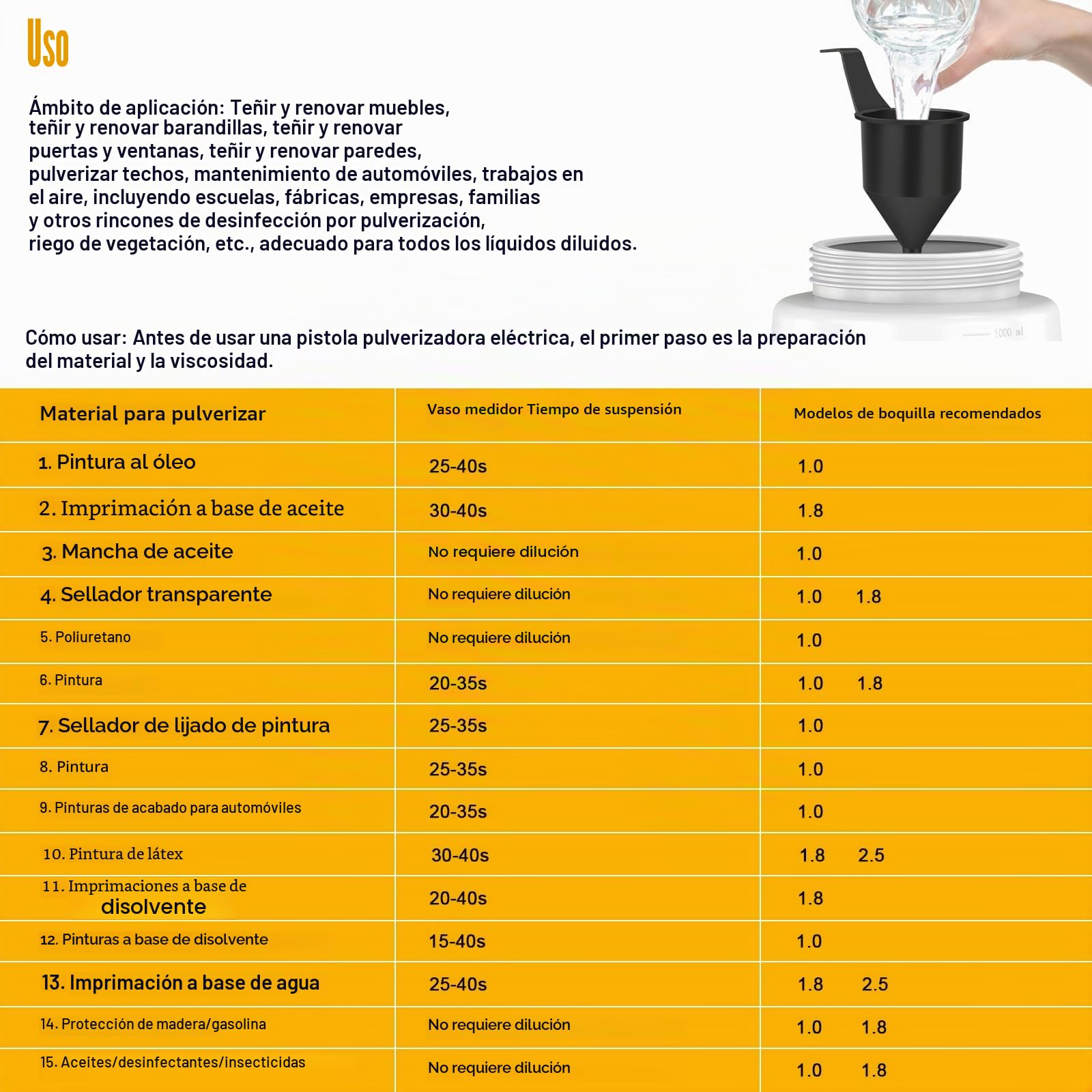 Pistola de Pintura Eléctrica con 2 x 5500mAh Batería, ASUNCELL Pistolas para Pinturas de Flujo Ajustable de 1000ml para Vallas, Paredes, Techos, 4 Boquillas y 3 Modelos (Amarillo)
