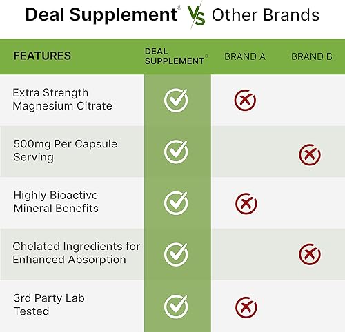 Miniatura 5 de DEAL SUPPLEMENT Citrato de magnesio de 500 mg, 240 cápsulas Mineral traza purificado y de fácil absorción, soporte muscular, corazón y digestivo,