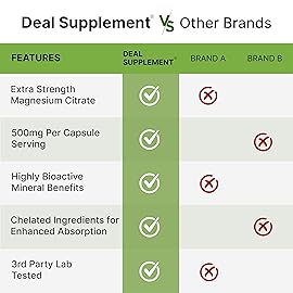 DEAL SUPPLEMENT Magnesium Citrate 500mg, 240 Capsules | Easily Absorbed, Purified Trace Mineral - Muscle, Heart, & Digestive Support - One a Day, Non-GMO
