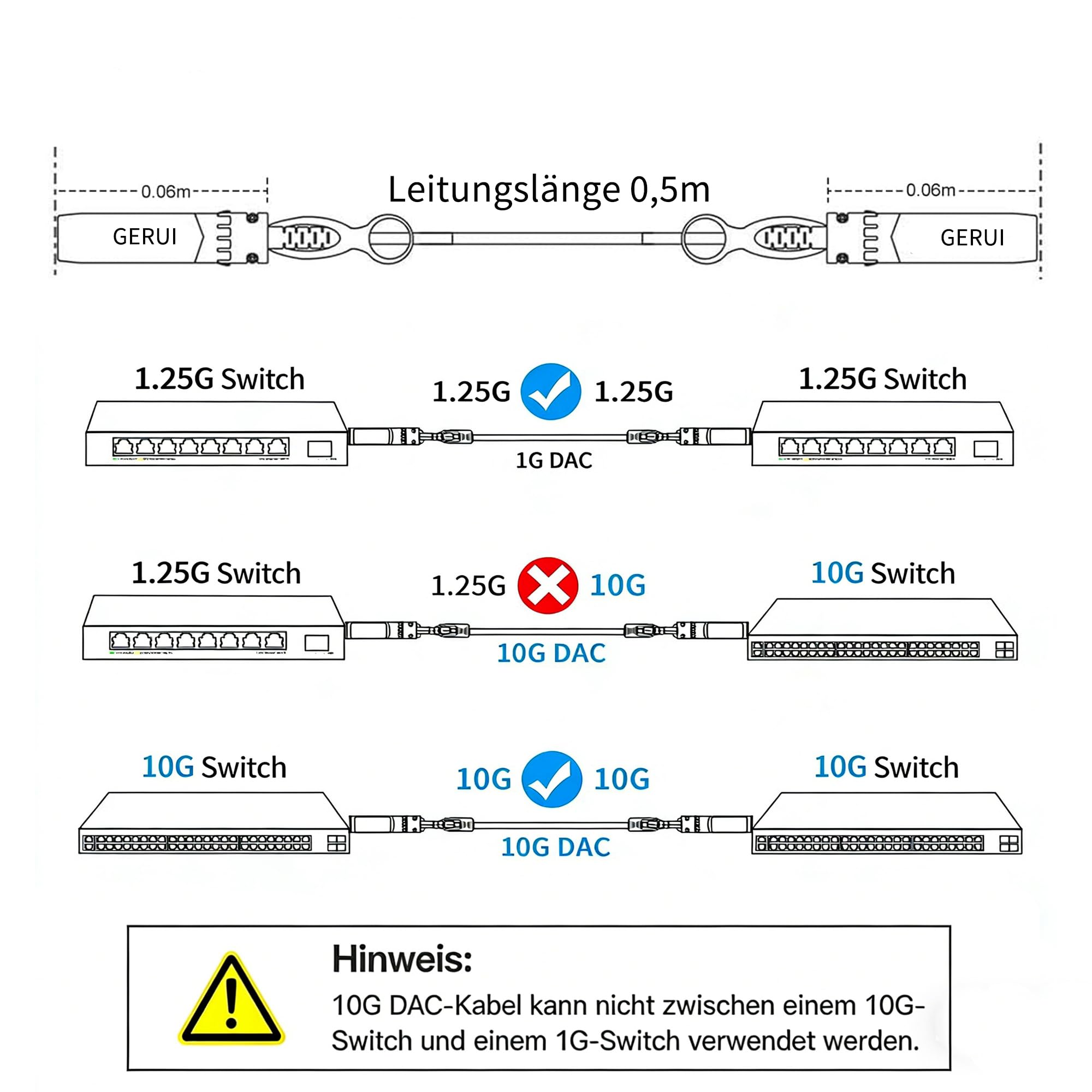 10G SFP+ DAC Twinax kabel 0,5 m 28 AWG, 10 G SFP+ DAC Twinax kabel, pasywny, do Cisco SFP-H10GB-CU, Ubiquiti UniFi UC-DAC-SFP+, Meraki, Netgear, TP-Link, D-Link, Zyxel, Mikrotik i wielu innych