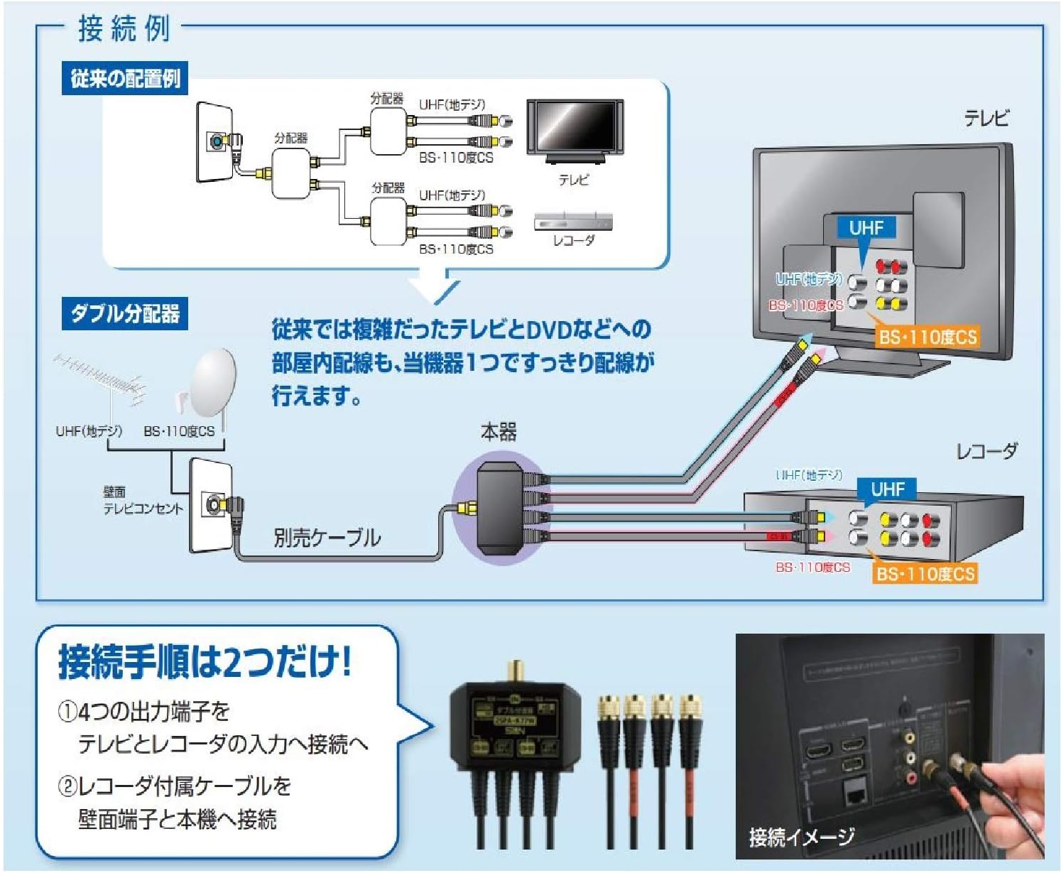 Sun Electronics 2SPA-K77W Double Splitter 4K 8K (3,224 MHz), Terrestrial Digital/CATV Compatible, Output 2.5C Cable, 27.6 inches (70 cm), Gold Plated Knurling Connector
