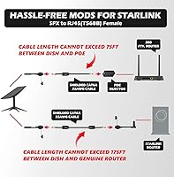 Vista 6 de for Starlink Cable, Compatiable with Starlink Ethernet Adapter SPX Plug to RJ45 Coupler Adapters Female Connectors Designed for Gen 2 Dishy and