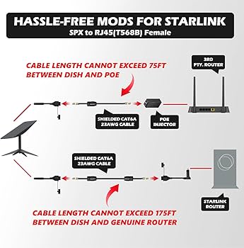 Amazon.com: Klutchtech for Starlink Cable, Compatiable with