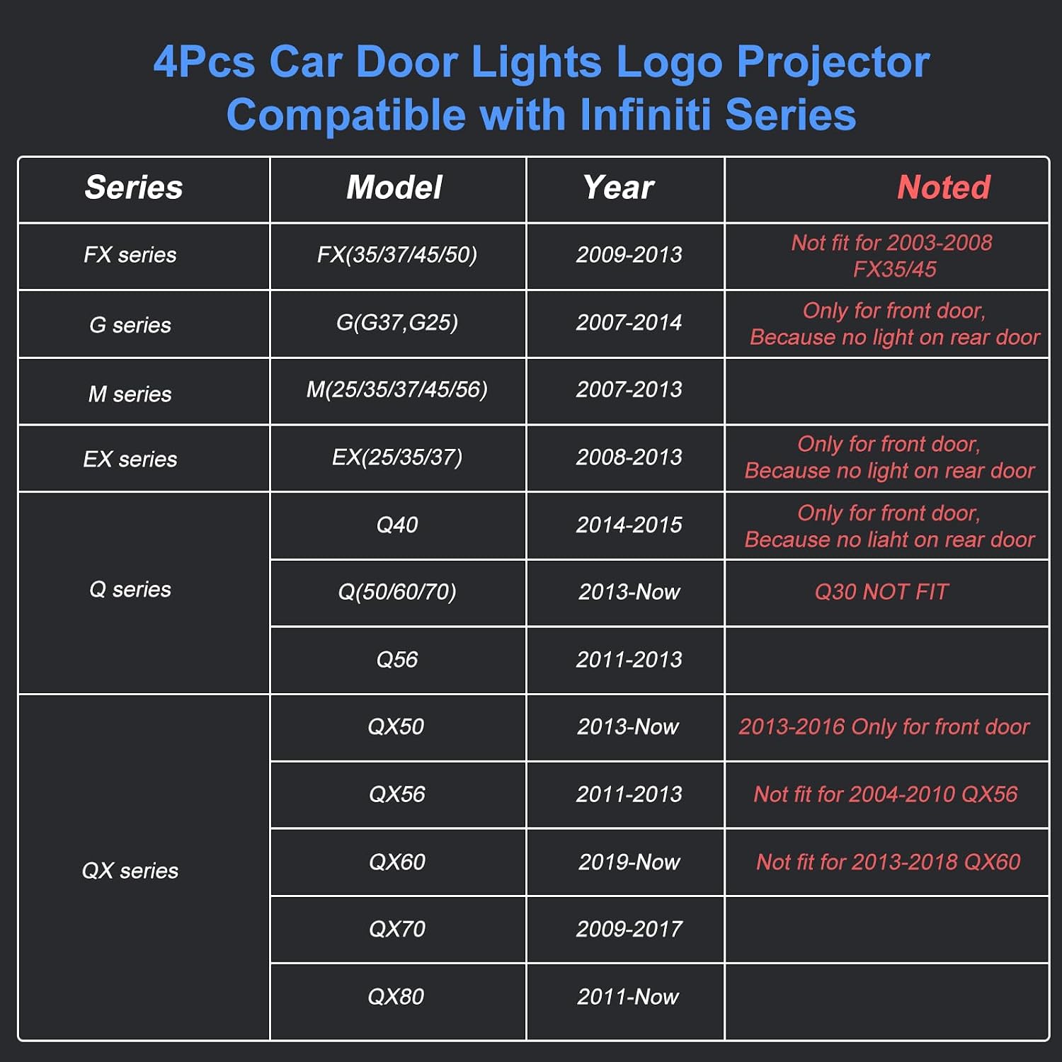 4Pcs Car Door Lights Logo Projector Compatible with Infiniti Q50/60/70 G25/37 QX50/56/60/70/80 M25/35/37 FX35/37/45/50 EX25/35/37, Bright 3D Shadow No Fade Car Door Projector Puddle Lights - 2