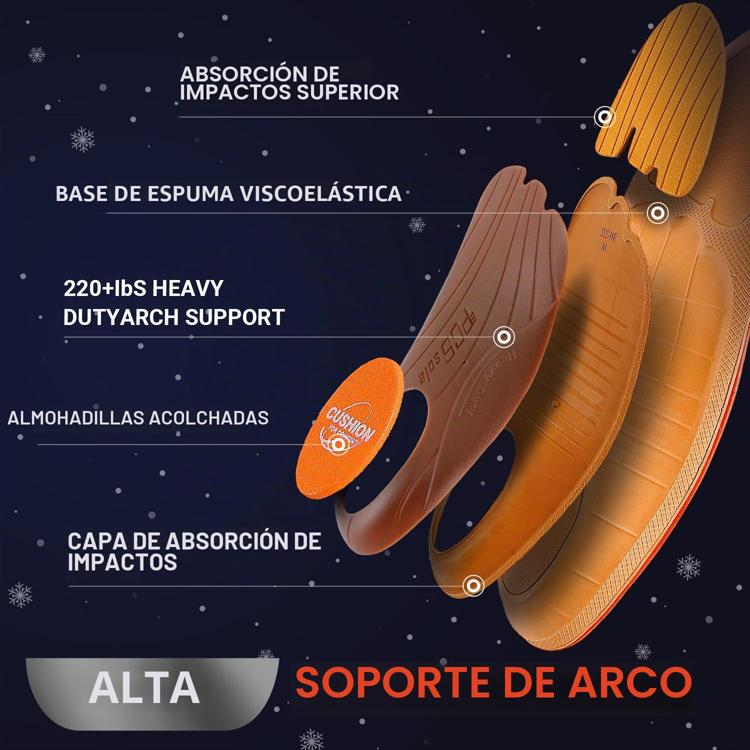PCSsole Plantillas Ortopédicas, Plantillas Para Espolón Calcáneo, Pies Planos, Dolor De Pies, Soporte Del Arco, Plantillas Ortopédicas Cómodas Para Hombres Y Mujeres. | Alivio de fascitis plantar, plantillas ortopédicas para pies planos, plantillas de cal