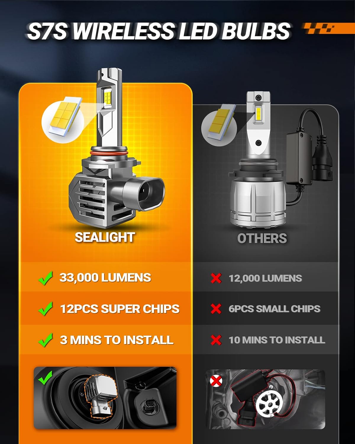 SEALIGHT H11 Fog Lamps or DRL 60000LM 99% Compatibility for ATVs & Powersports, 2025 Version, 9×Brighteness S7S Series Wireless Fog Lights 10 Years Lifespan- Pack of 2