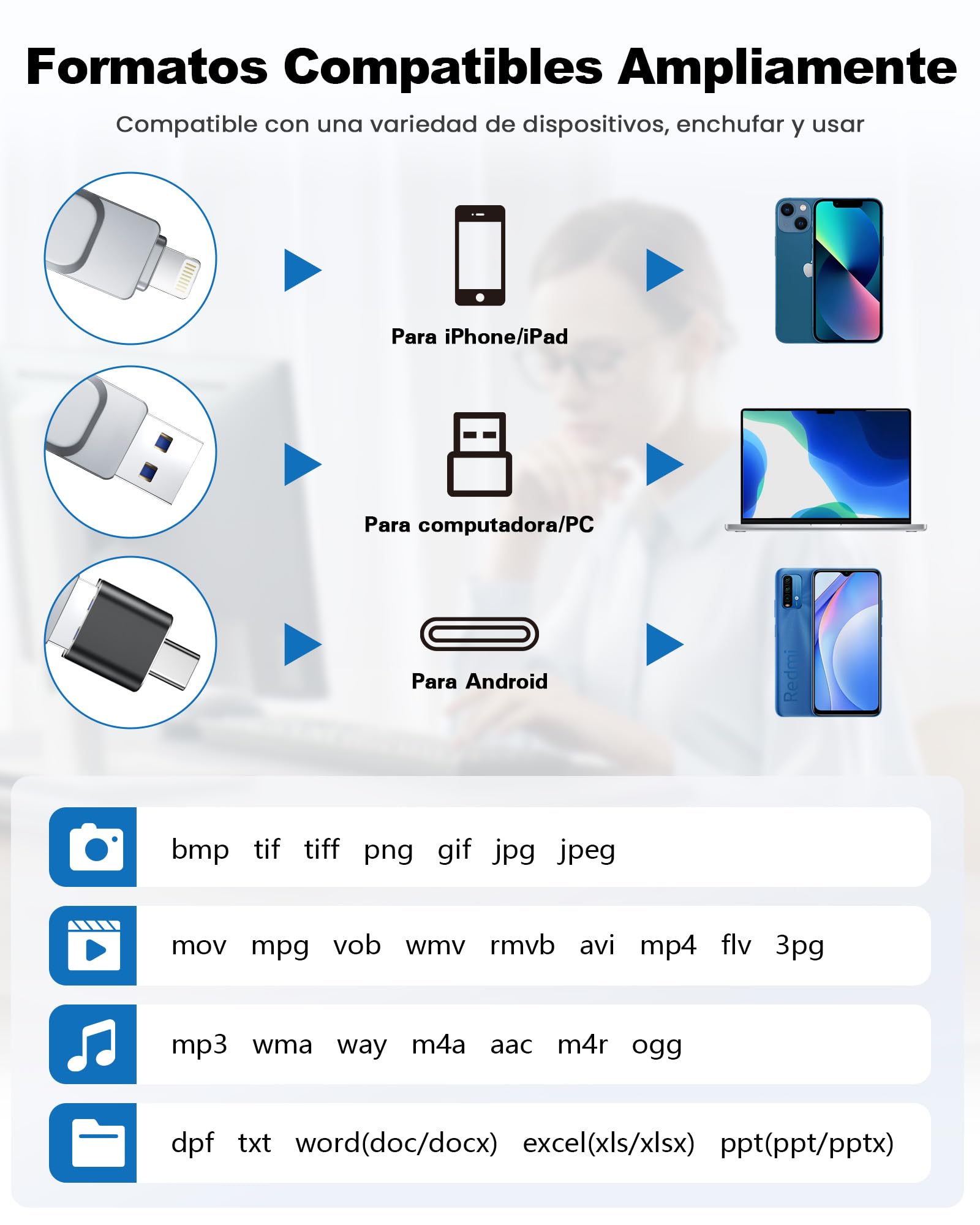Pendrive para Phone 128GB, Certificación MFI, Pen Drive 3 en 1 Tipo C Memoria USB 3.0 Externa Photo Stick para iOS, Phone, Pad, Mac, PC, Android, Teléfono, Transferencia Rápida
