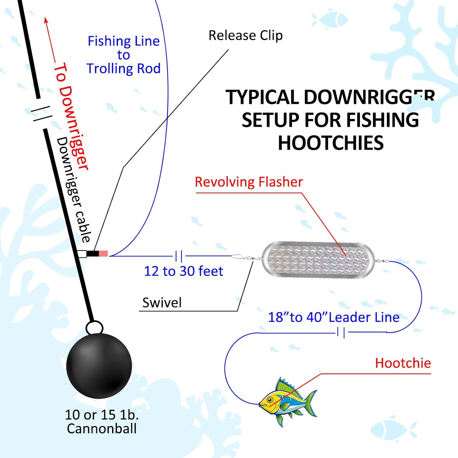 Glooglitter Kokanee Dodger Fishing Dodgers Flashers for Trolling Lure Tackle Salmon Fish