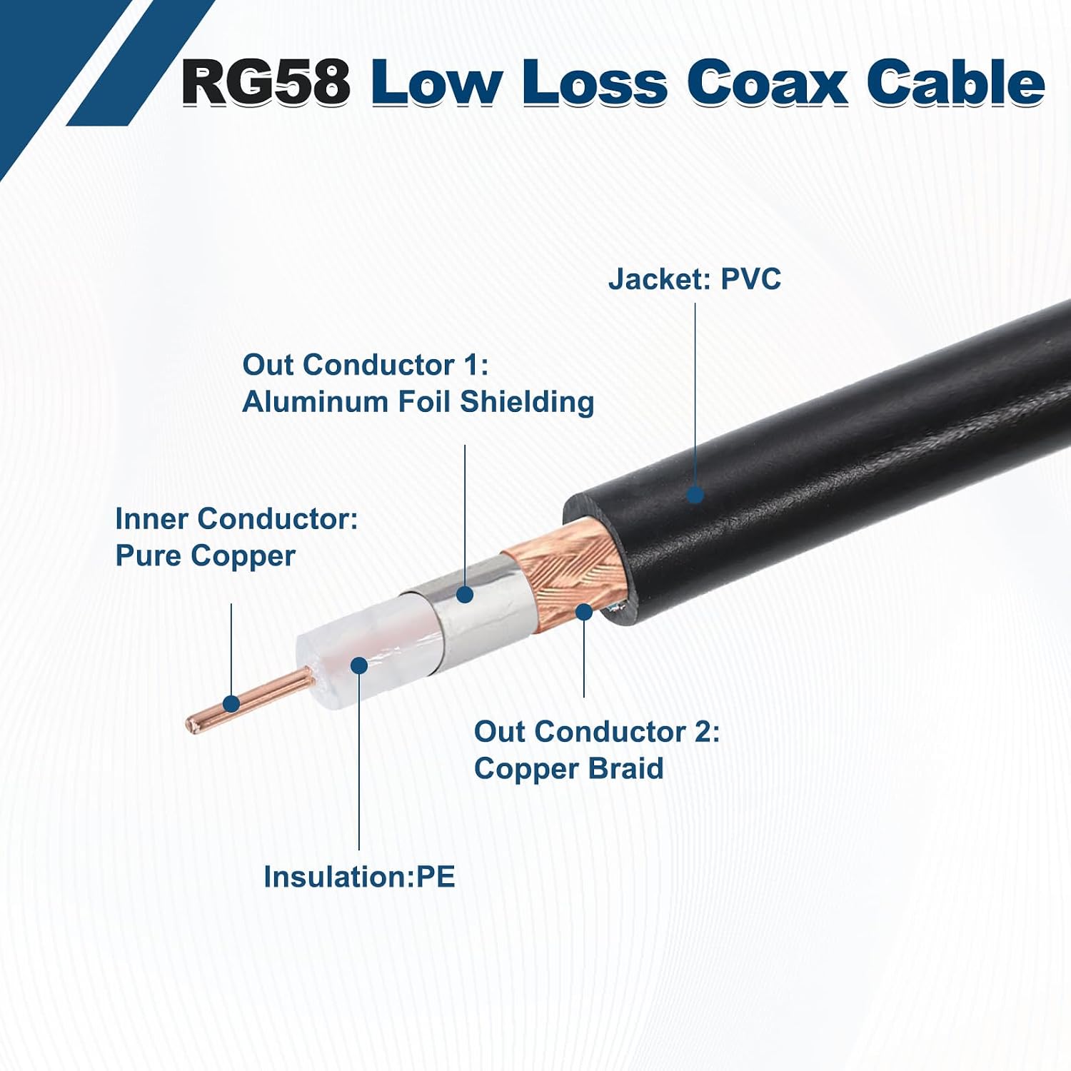 MECCANIXITY 2Pcs Black RG58 N Type to BNC Cable 1ft, 50 Ohm Low Loss BNC Male to N Male Coax Extension Jumper Cable for Spectrum Analyzer Antenna, Ham Radio, Oscilloscope, RF Applications