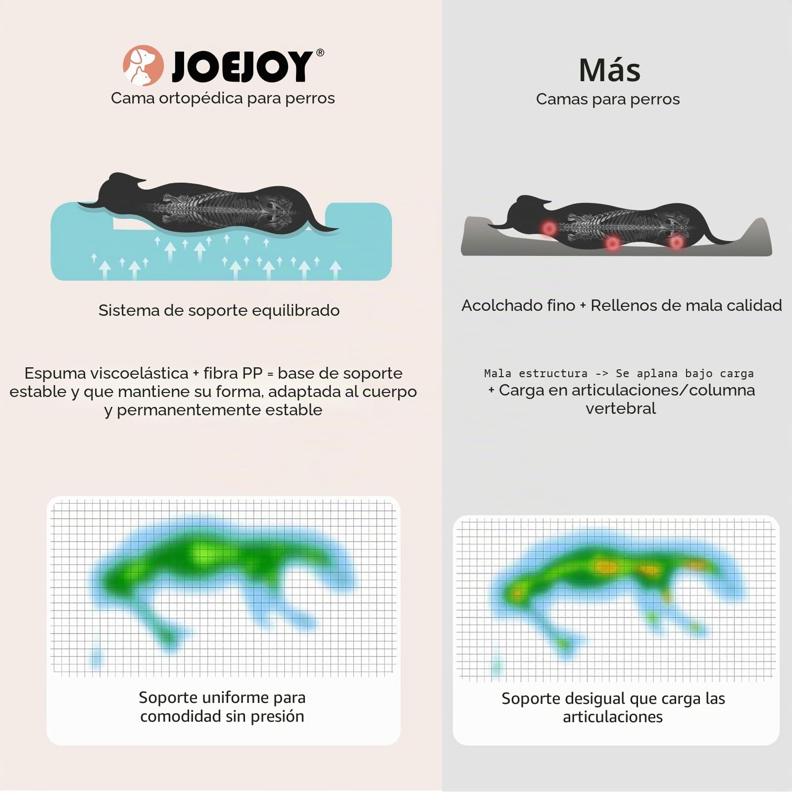 JOEJOY Cama Perro Grande, Cama Ortopedica para Perros Memory Foam, Camas Perros Soporte Funda Extraíble Lavable Peluche Sherpa Suave, Sofá para Perro Extra Grueso Antideslizante, 122x89x25cm