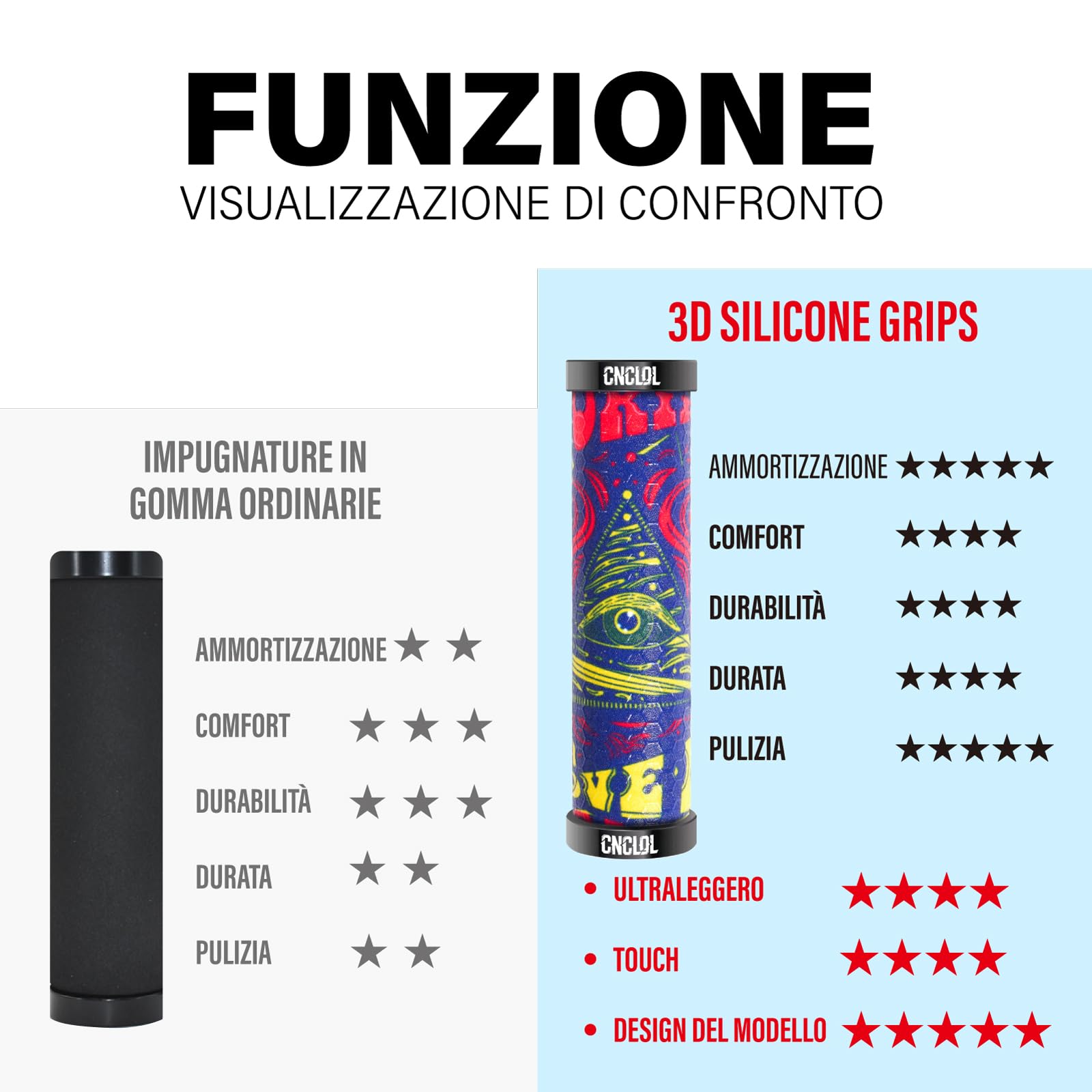 Relaxdays Manopole Per Bicicletta, Coppia Di Impugnature Ergonomiche In Gomma Per Manubrio Interno 22 Mm Nero Grigio 73914584