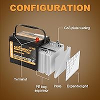 Vista 7 de Batería de automóvil BCI Group 24F, batería automotriz premium libre de mantenimiento AGM de 12V 70Ah, 710CCA, 120RC, garantía de 36 meses