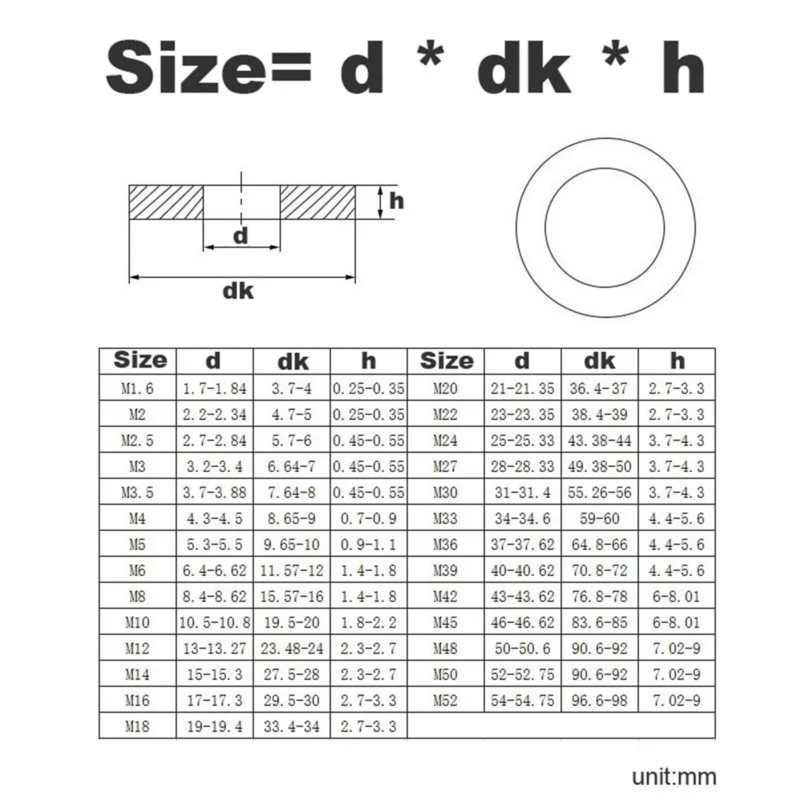 400 Stück M4-M16 schwarz plattierte flache Unterlegscheiben aus Edelstahl 304, einfache Dichtung FüR Schrauben(M14x28x2.5)