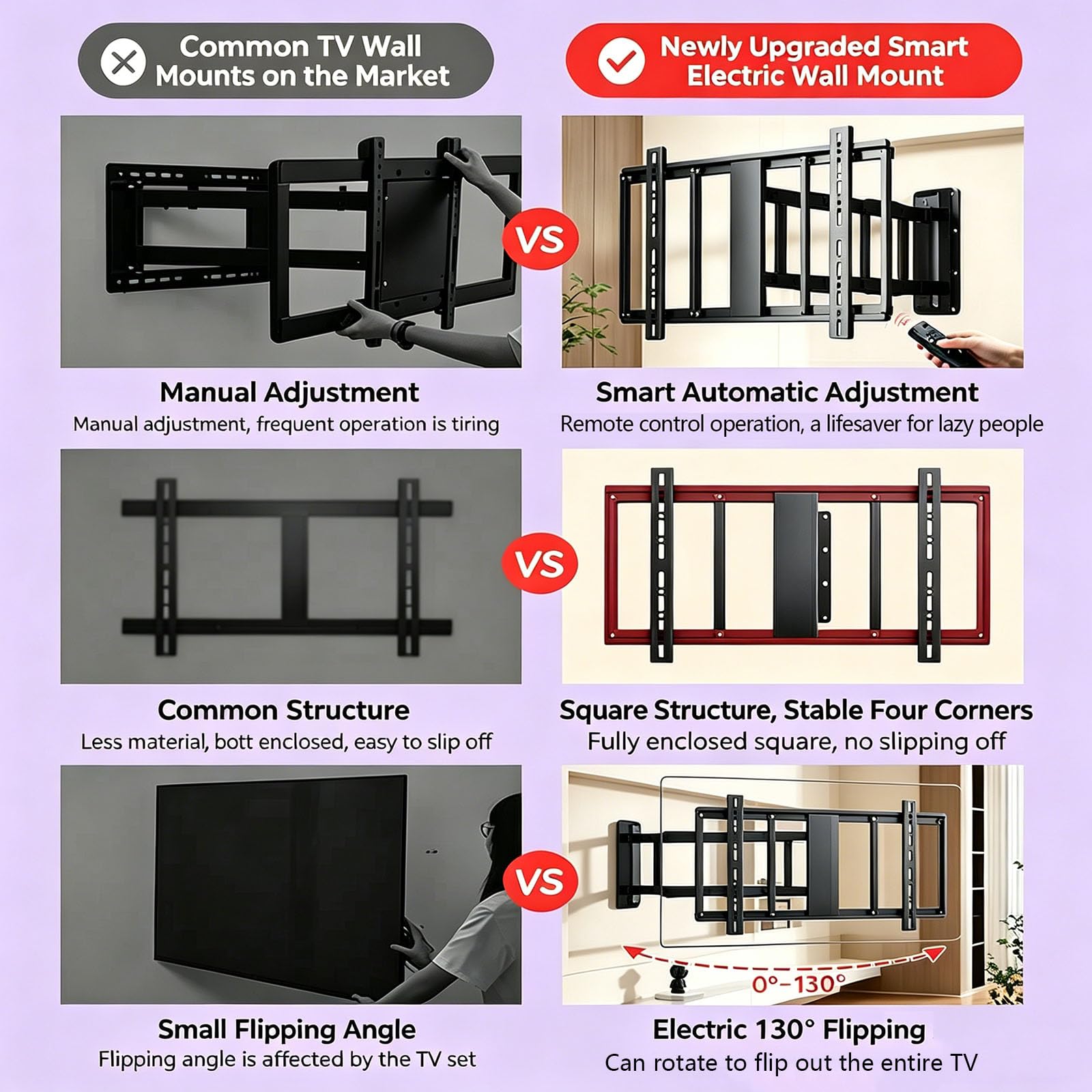Soporte Pared TV motorizado Extensible para Pantallas LCD 65–86 Pulgadas | Soporte motorizado con control remoto, giro de 70–90° y ligera inclinación, VESA máxima 750x600 para hogar y oficina