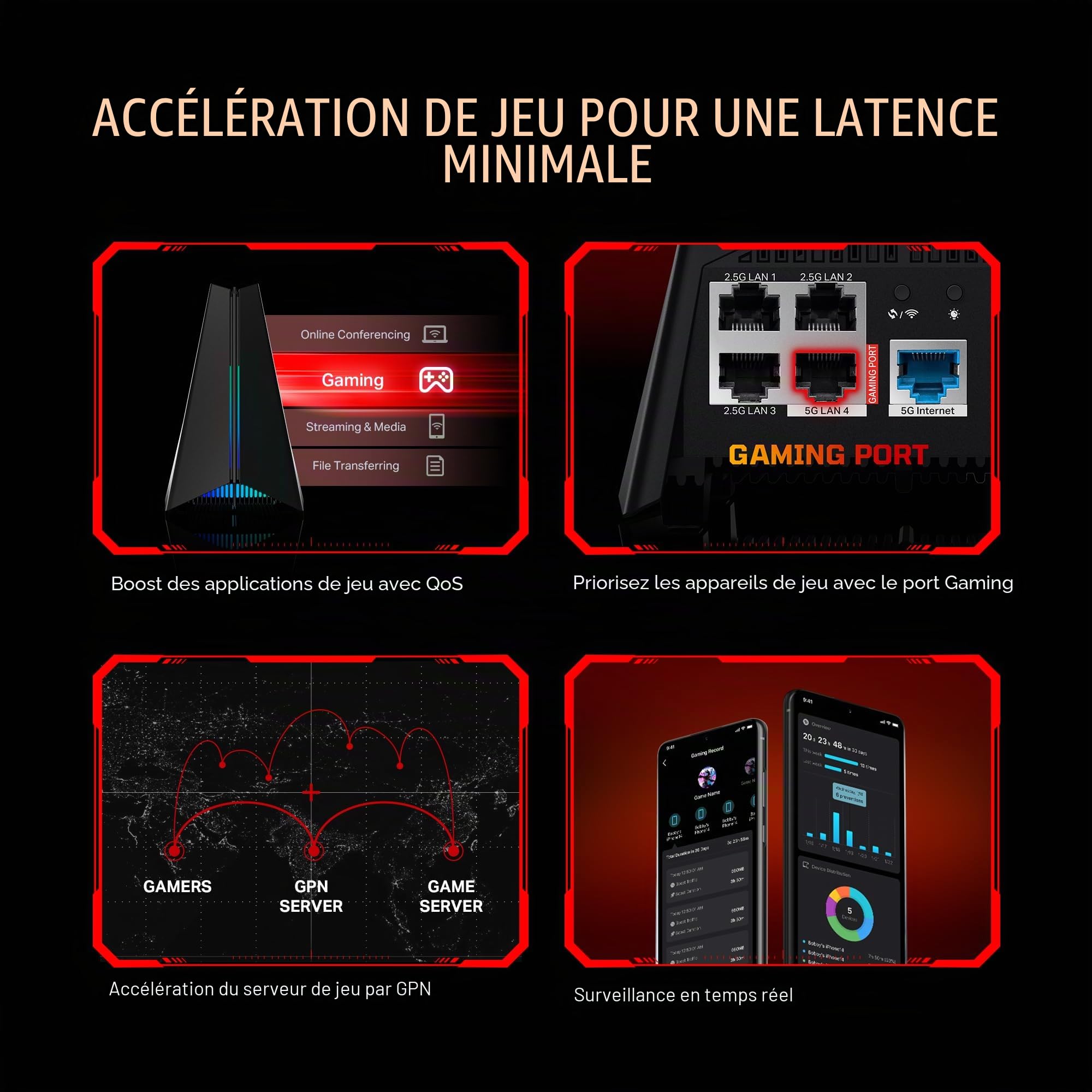 TP-Link BE11000 Tri-Band WiFi 7 Gaming Routeur Archer GE650 | 6-Stream 11Gbps Supporte 320MHz | 2×5G + 3×2.5G Ports USB 3.0 | Accélération de Jeu, Port dédié et Panneau pour Jeux