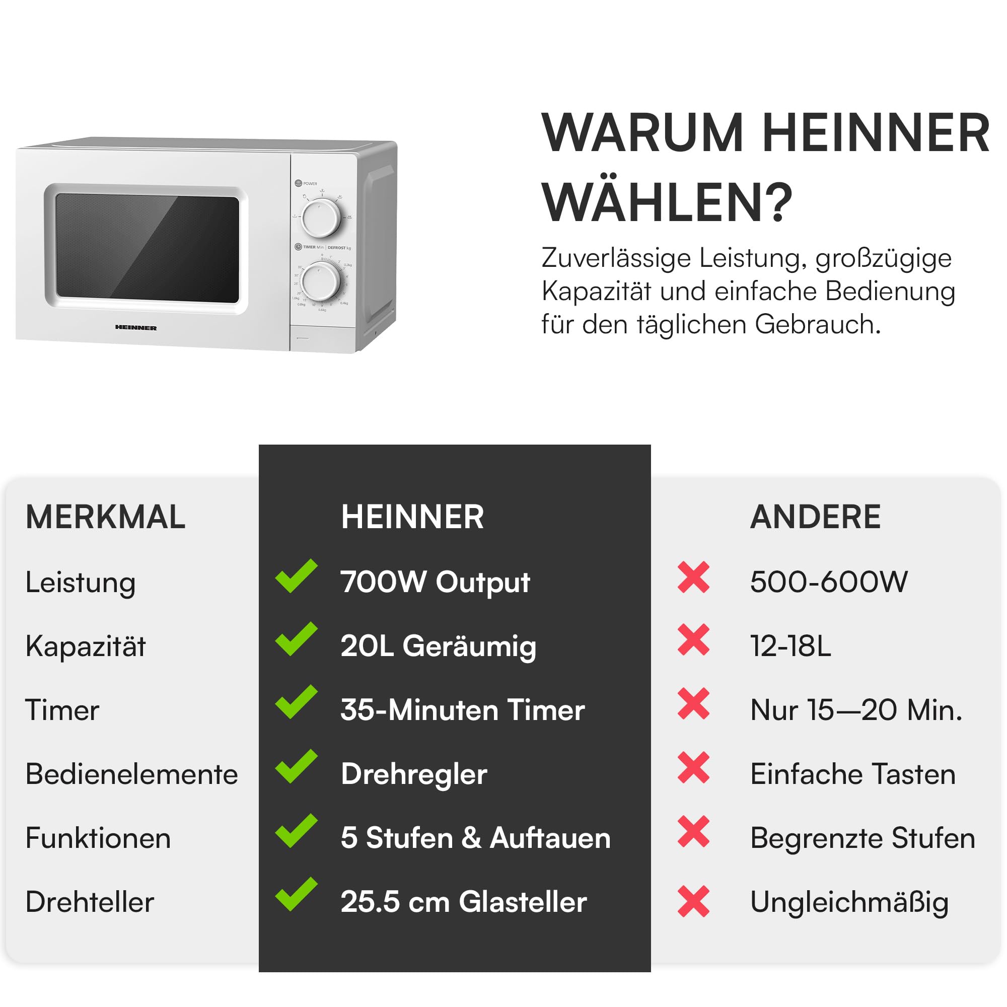 HMW-MD20MWH Mikrowelle • 20 L - 700 W, Manuelle Bedienung - 5 Leistungsstufen, Auftaufunktion - Drehregler - Weiß, 3 Jahre Garantie